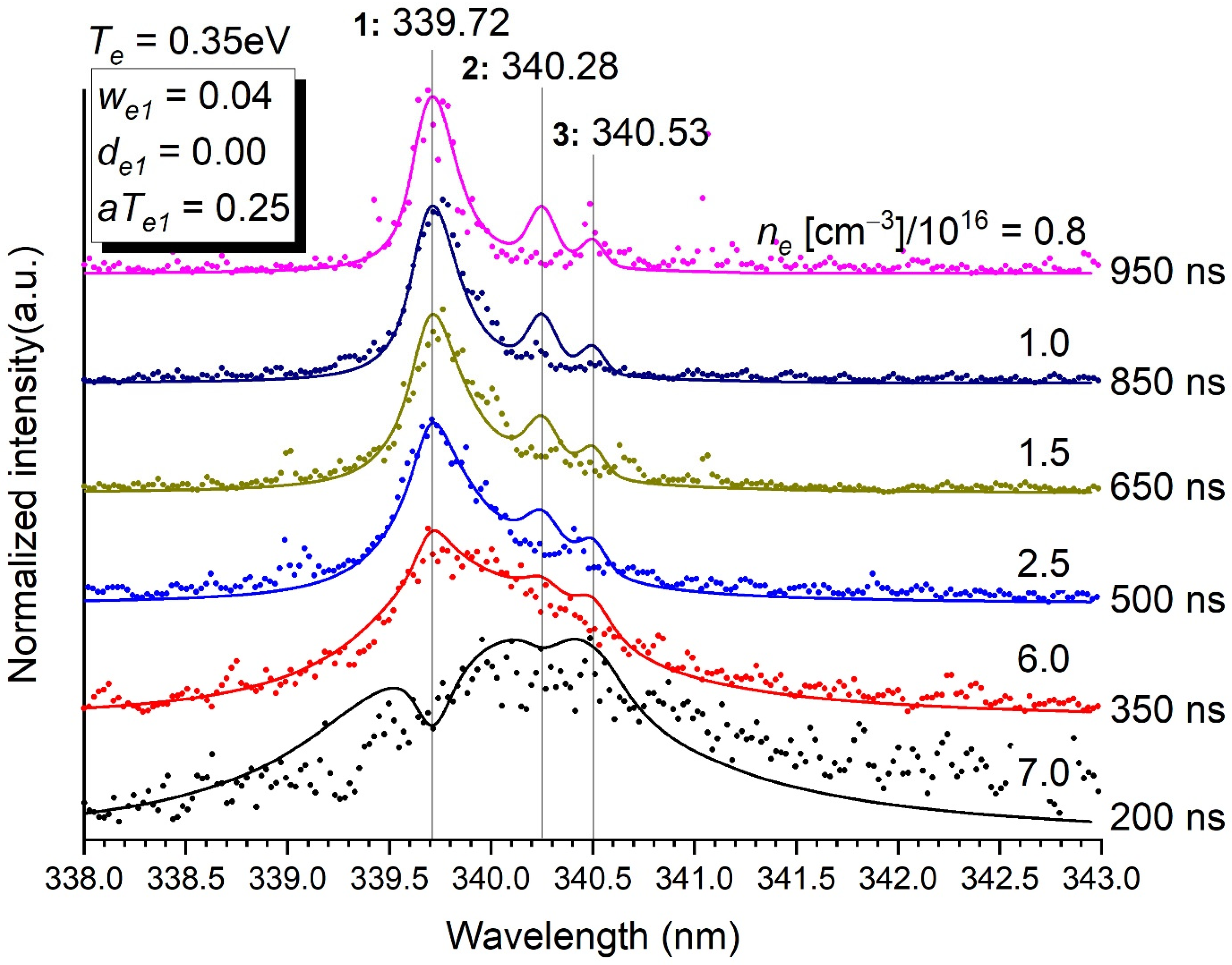 Molecules 26 07403 g004 550