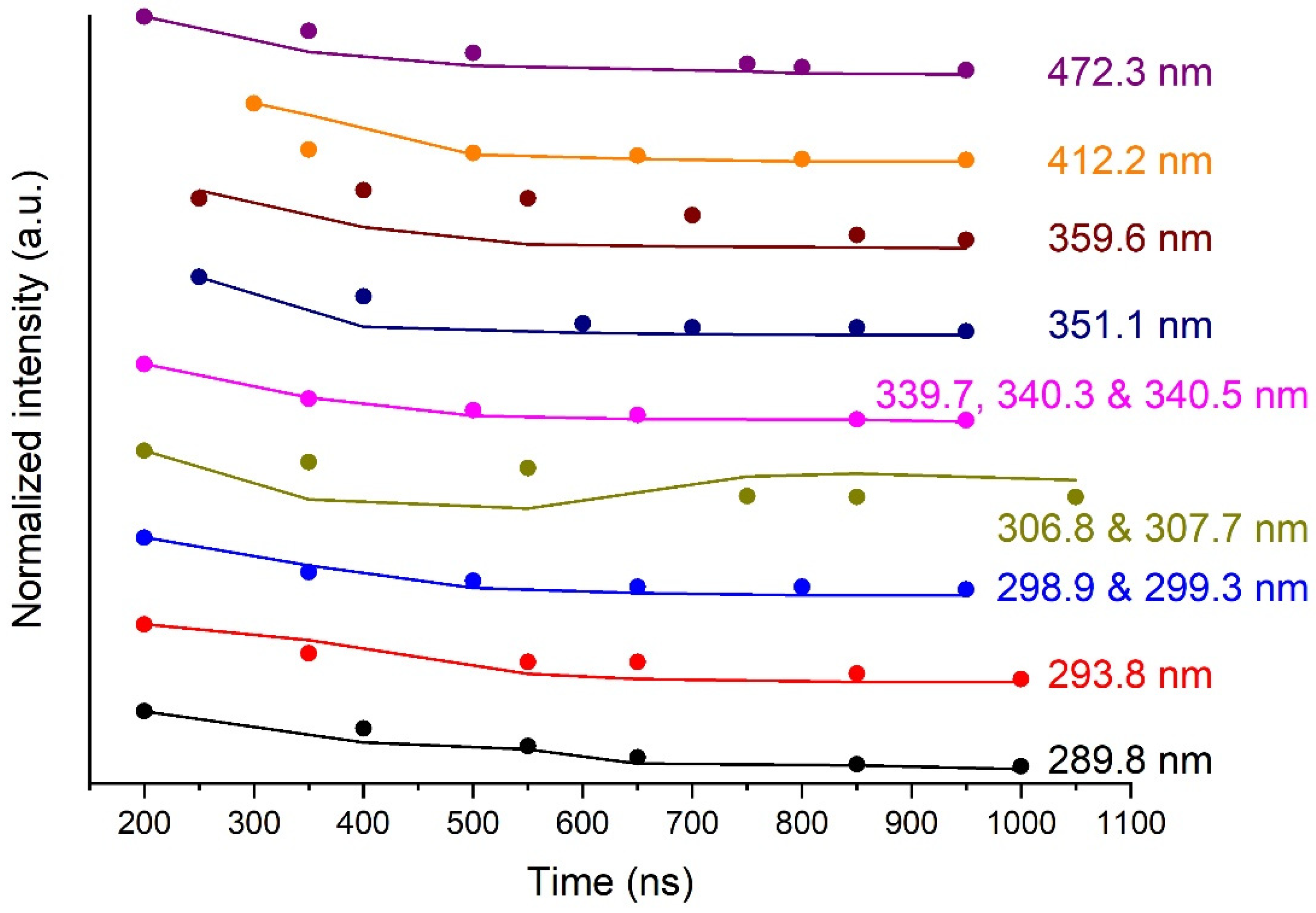 Molecules 26 07403 g006 550