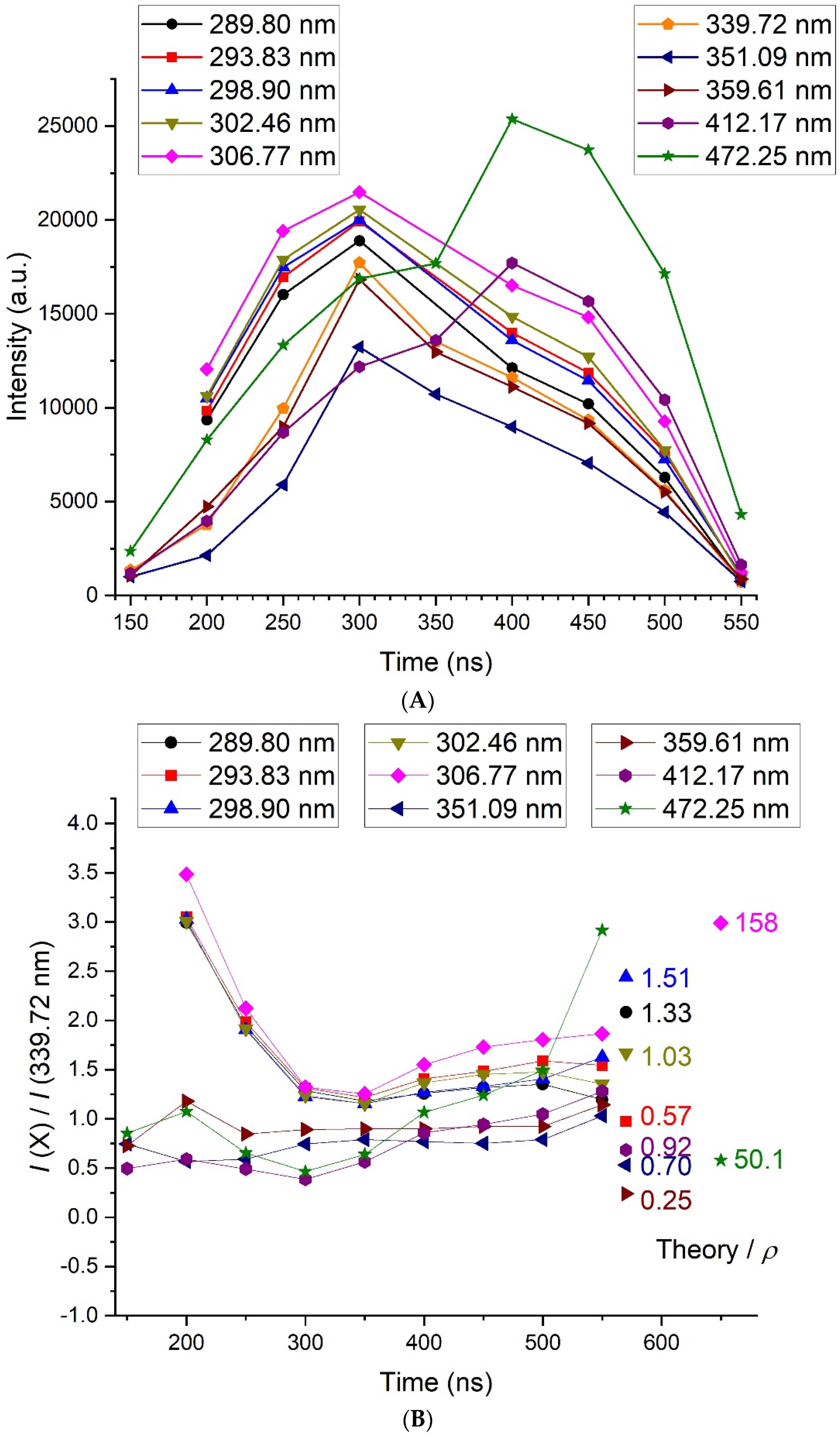 Molecules 26 07403 g007 550
