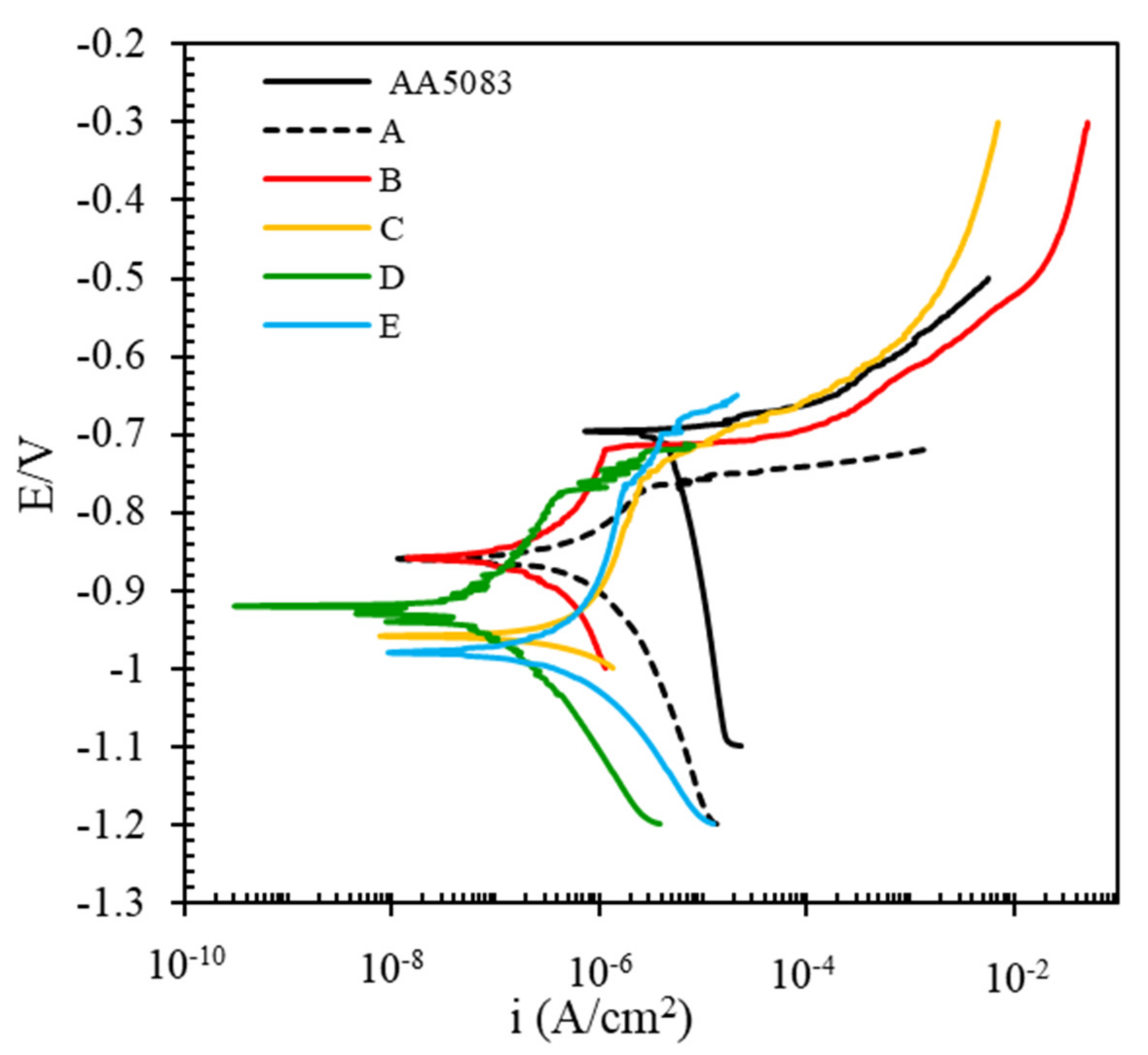 Molecules 26 07413 g003
