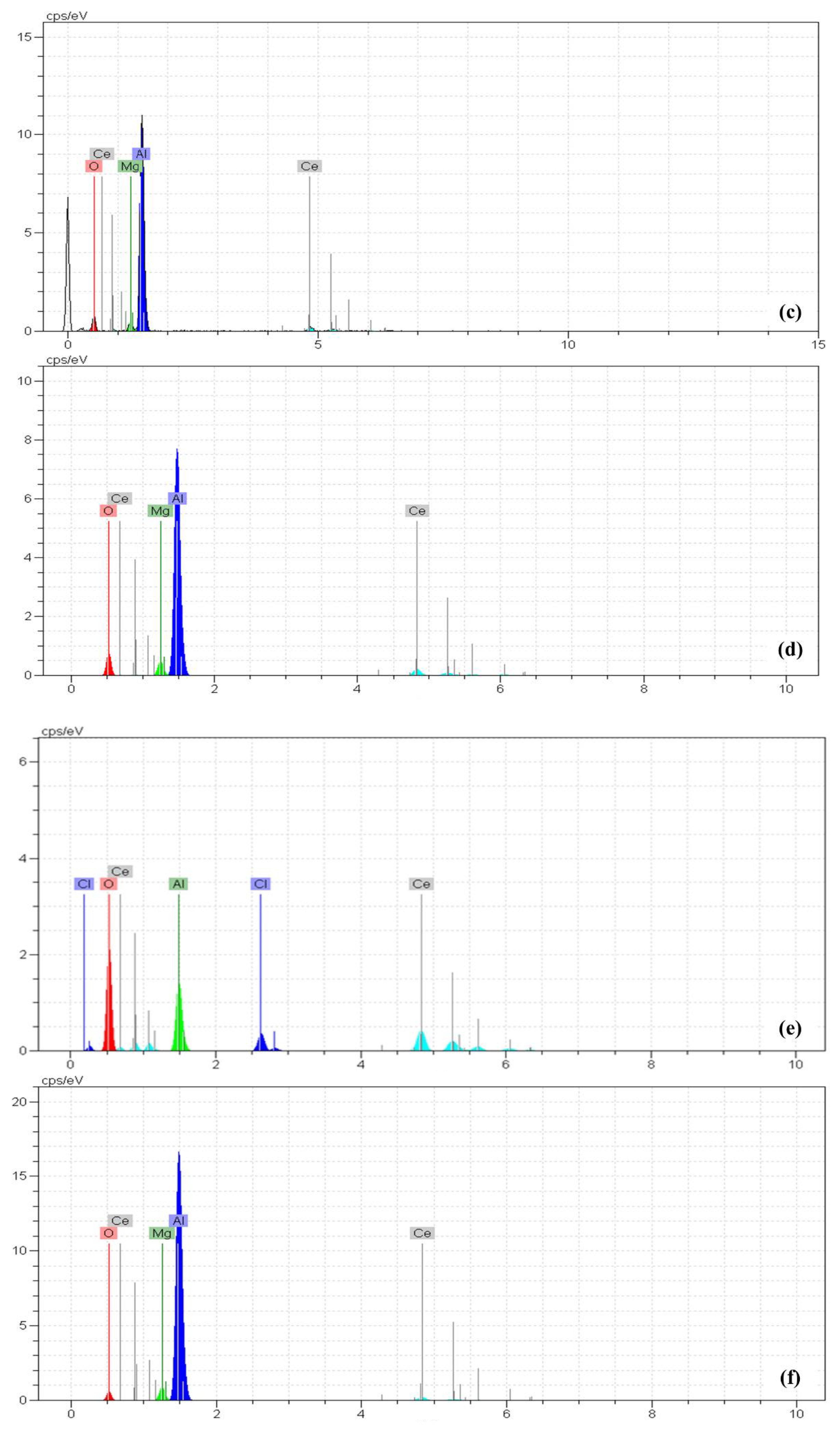Molecules 26 07413 g007b