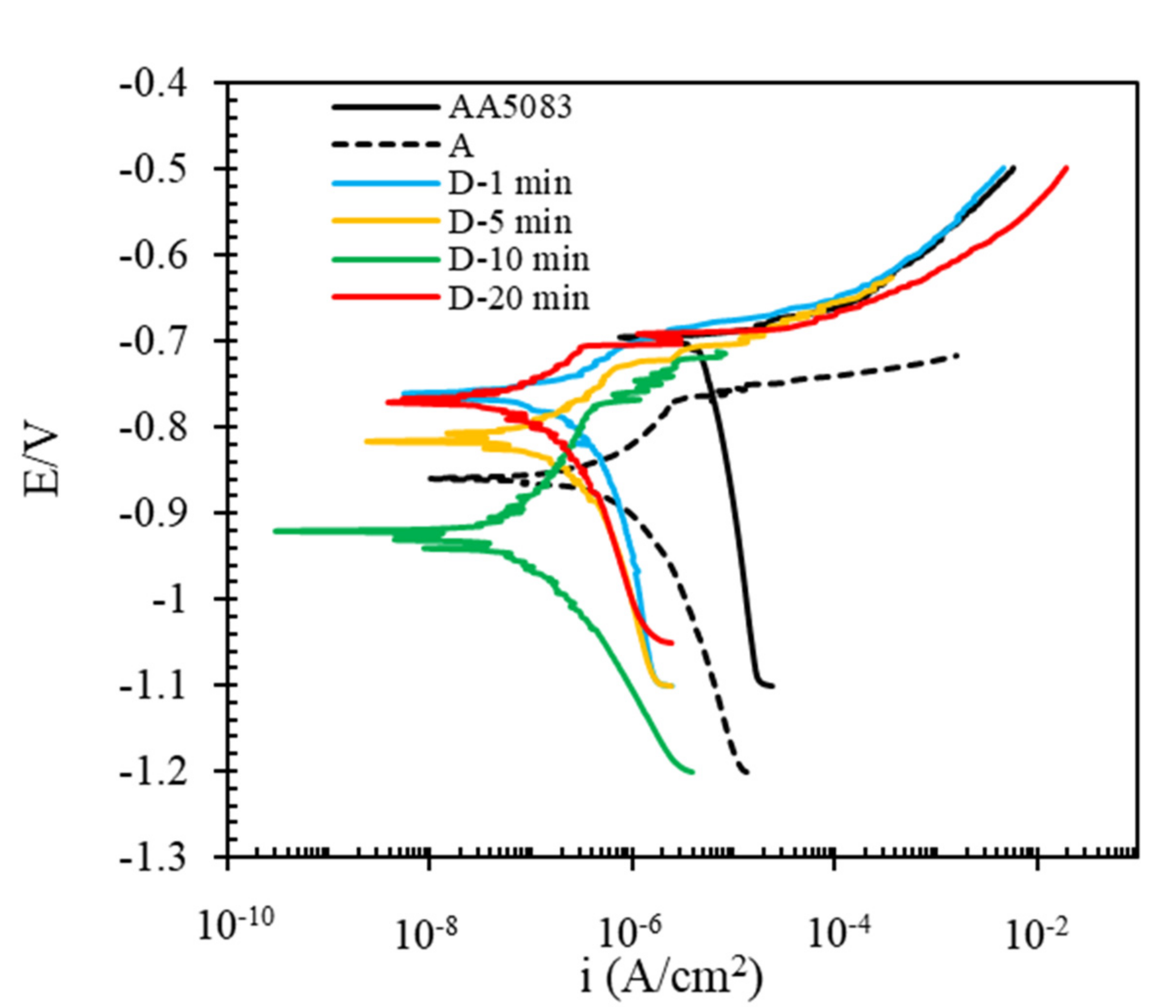Molecules 26 07413 g008