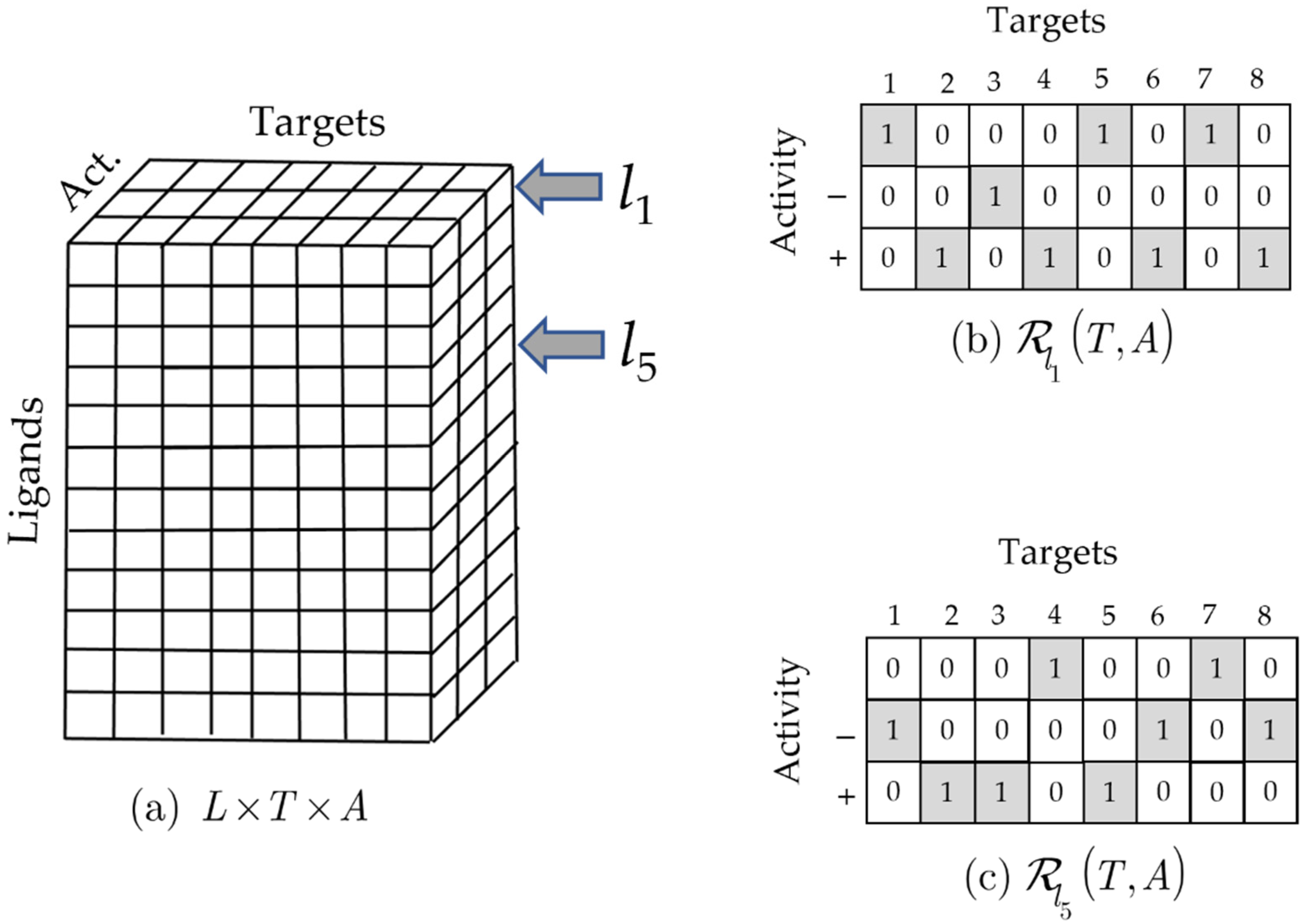 Molecules 26 07419 g004 550