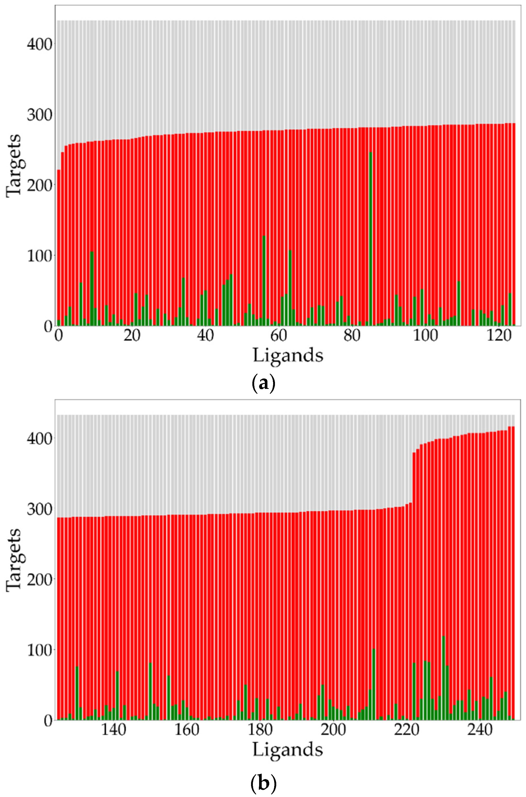Molecules 26 07419 g005 550