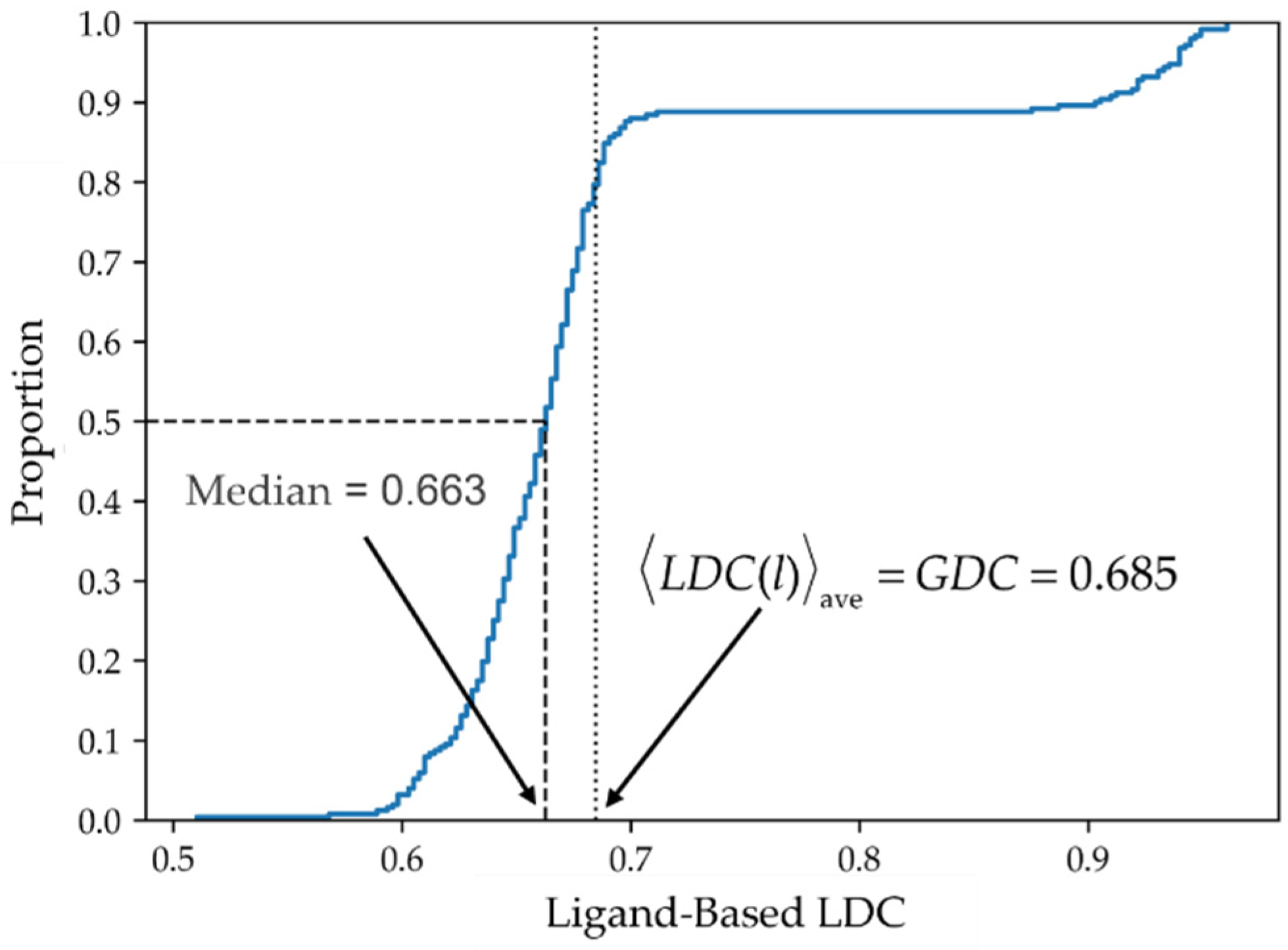 Molecules 26 07419 g006 550