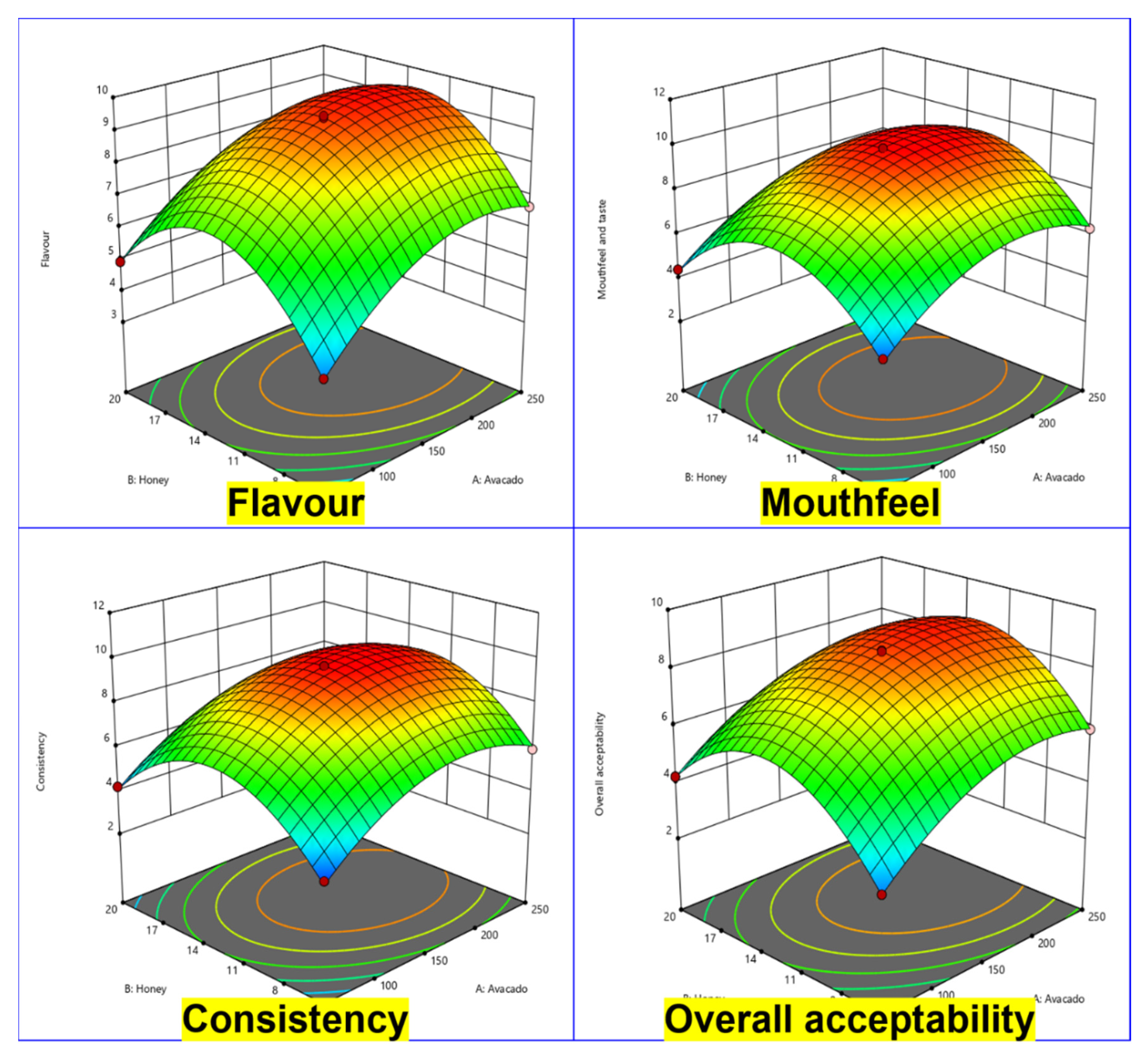 Molecules 26 07424 g001 550