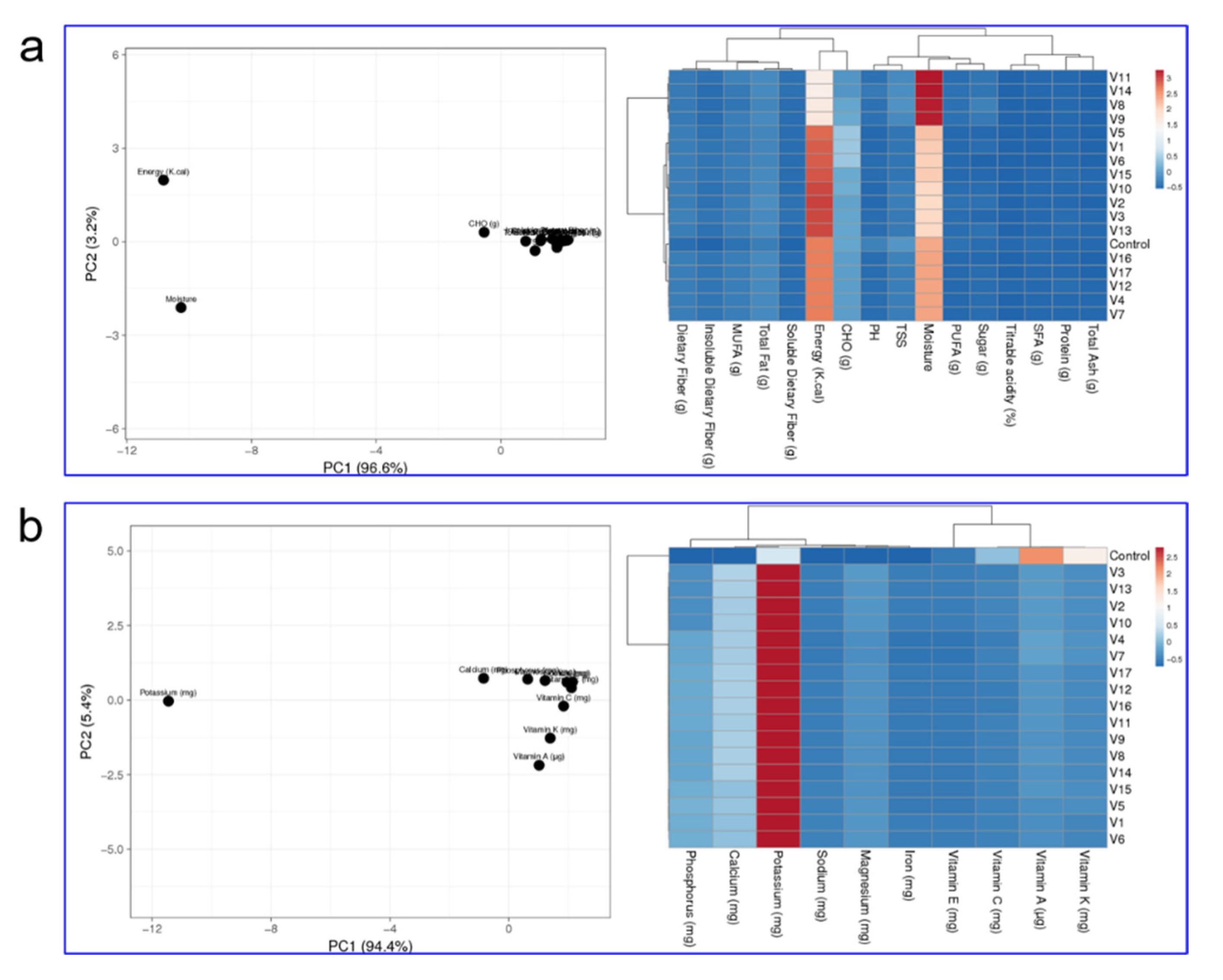 Molecules 26 07424 g002 550