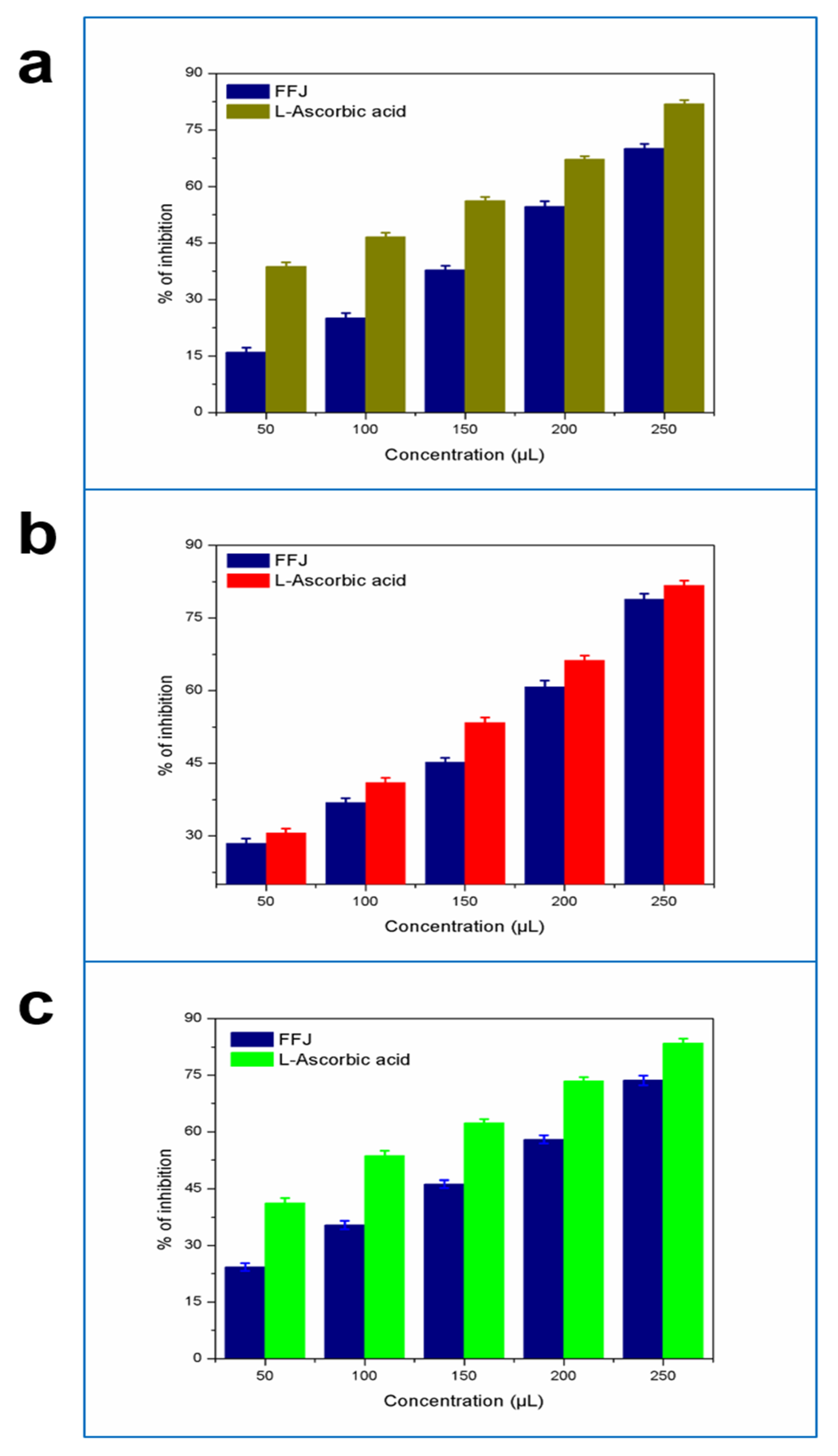 Molecules 26 07424 g003 550