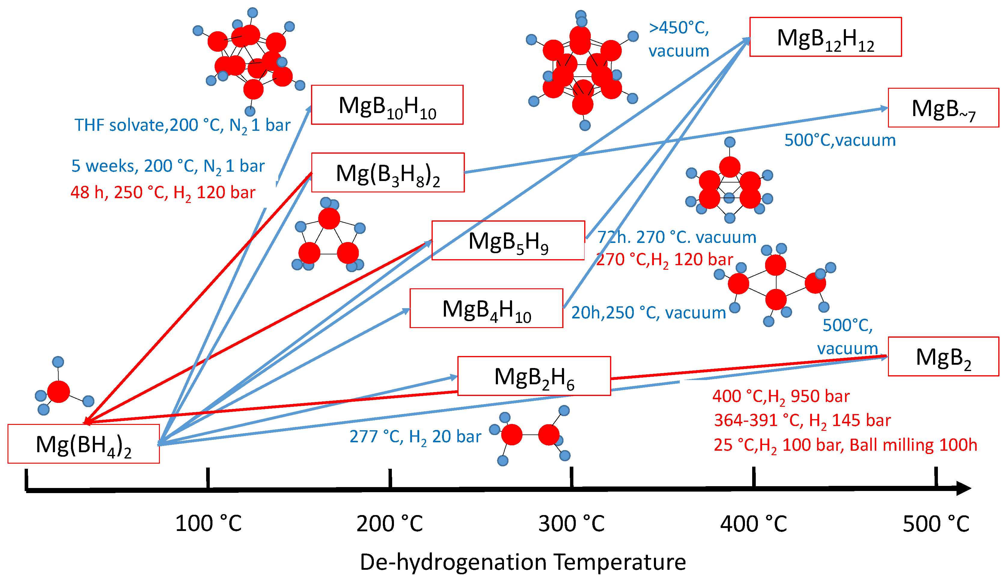 Molecules 26 07425 g001 550