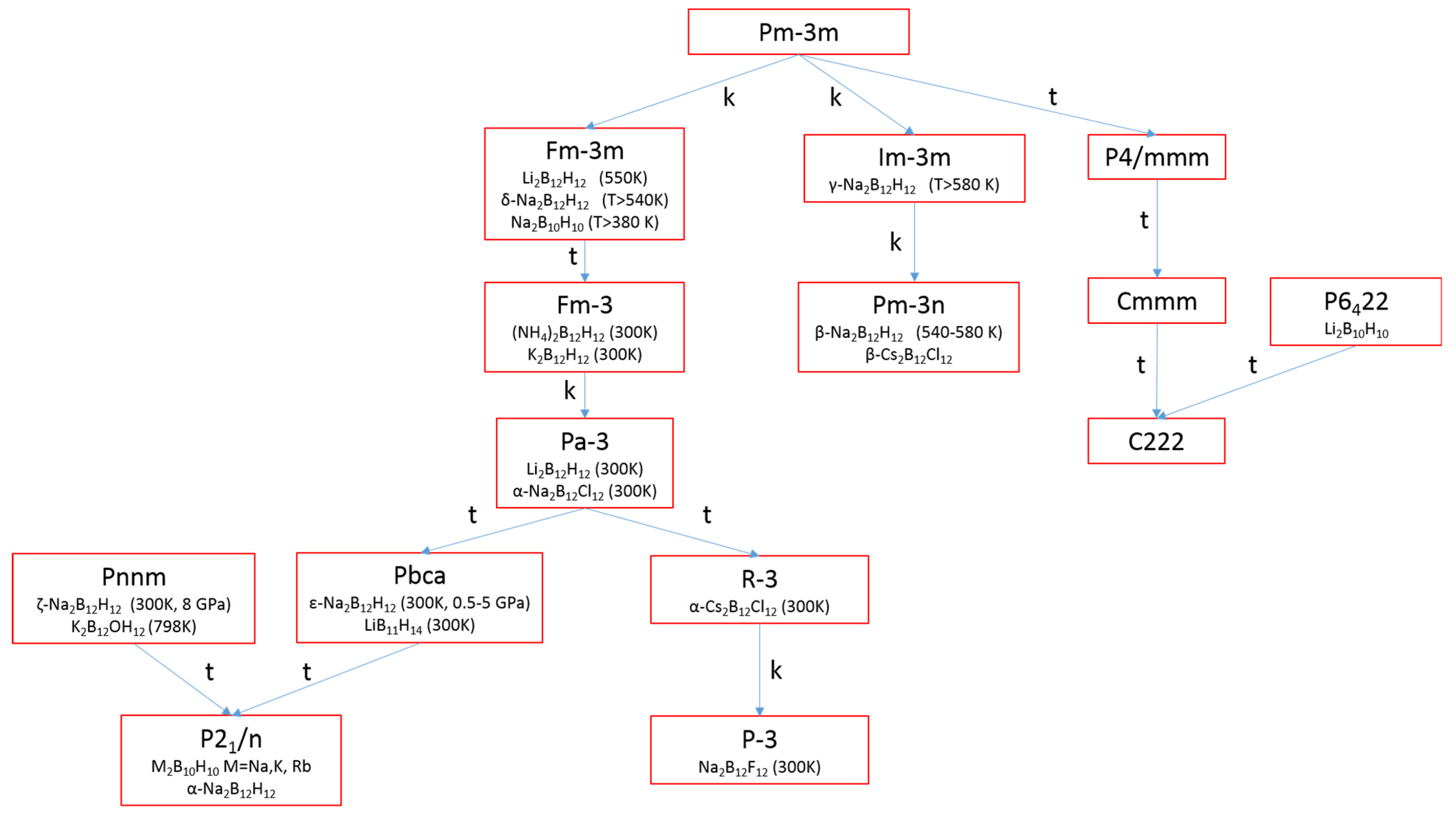 Molecules 26 07425 g003 550