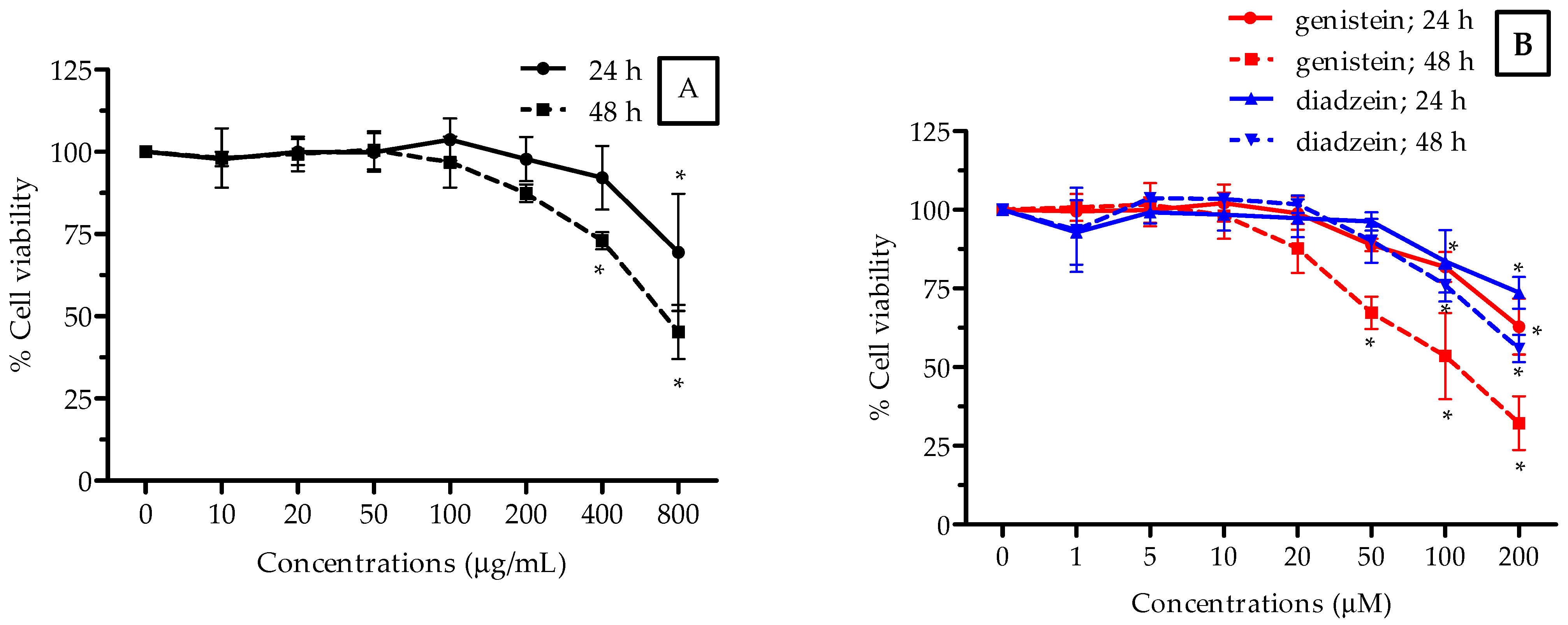 Molecules 26 07432 g001