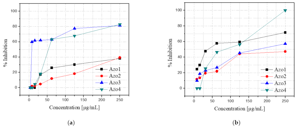 Molecules 26 07435 g009