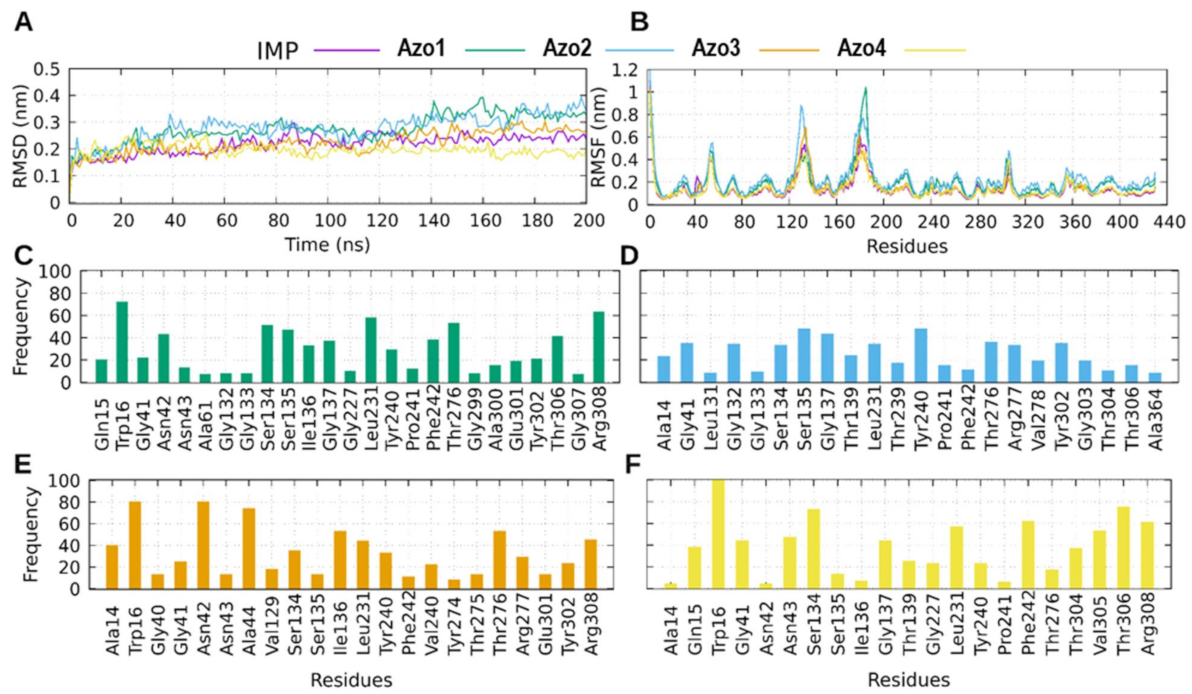 Molecules 26 07435 g012