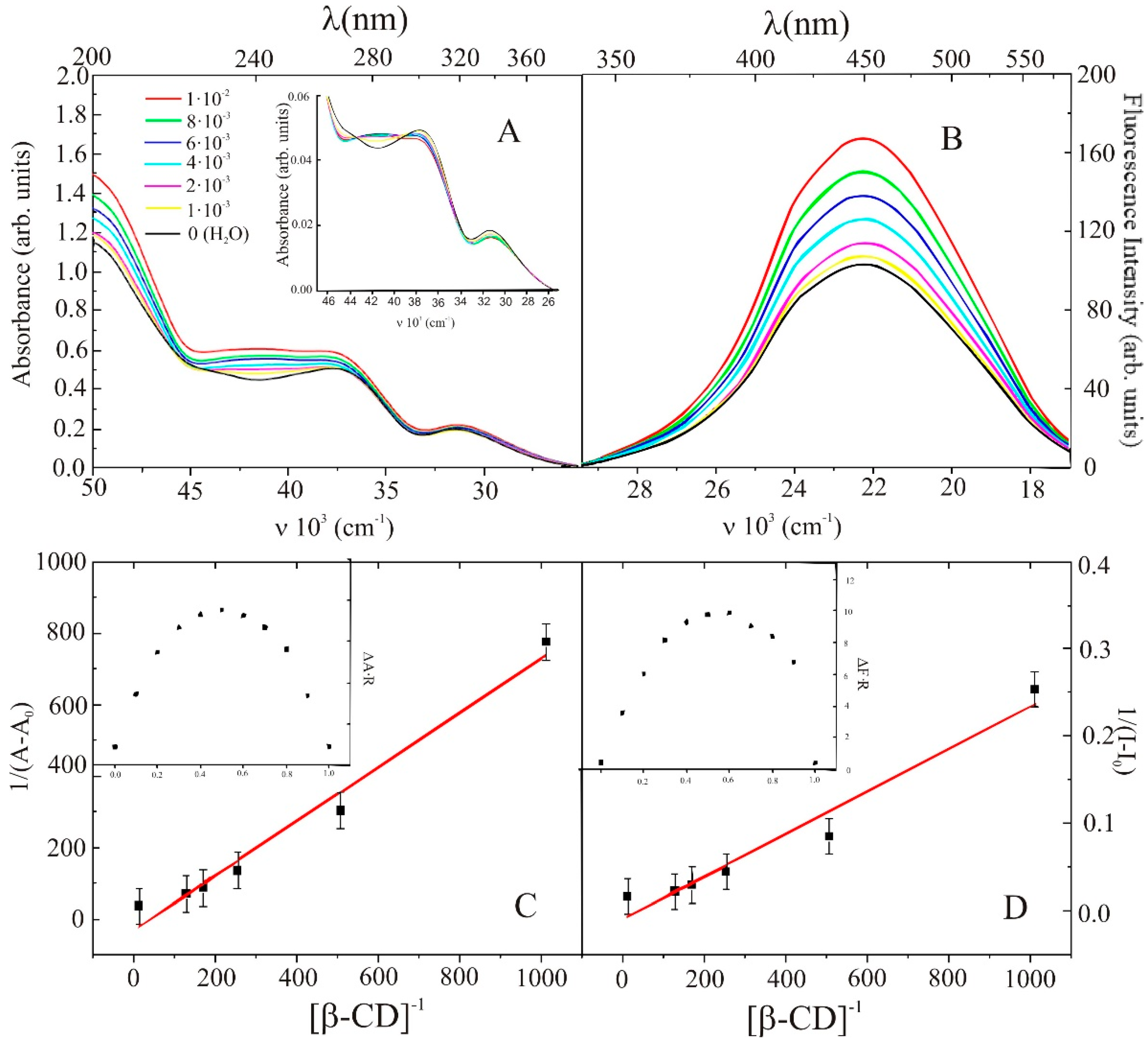 Molecules 26 07436 g001 Molecules 26 07436 g001
