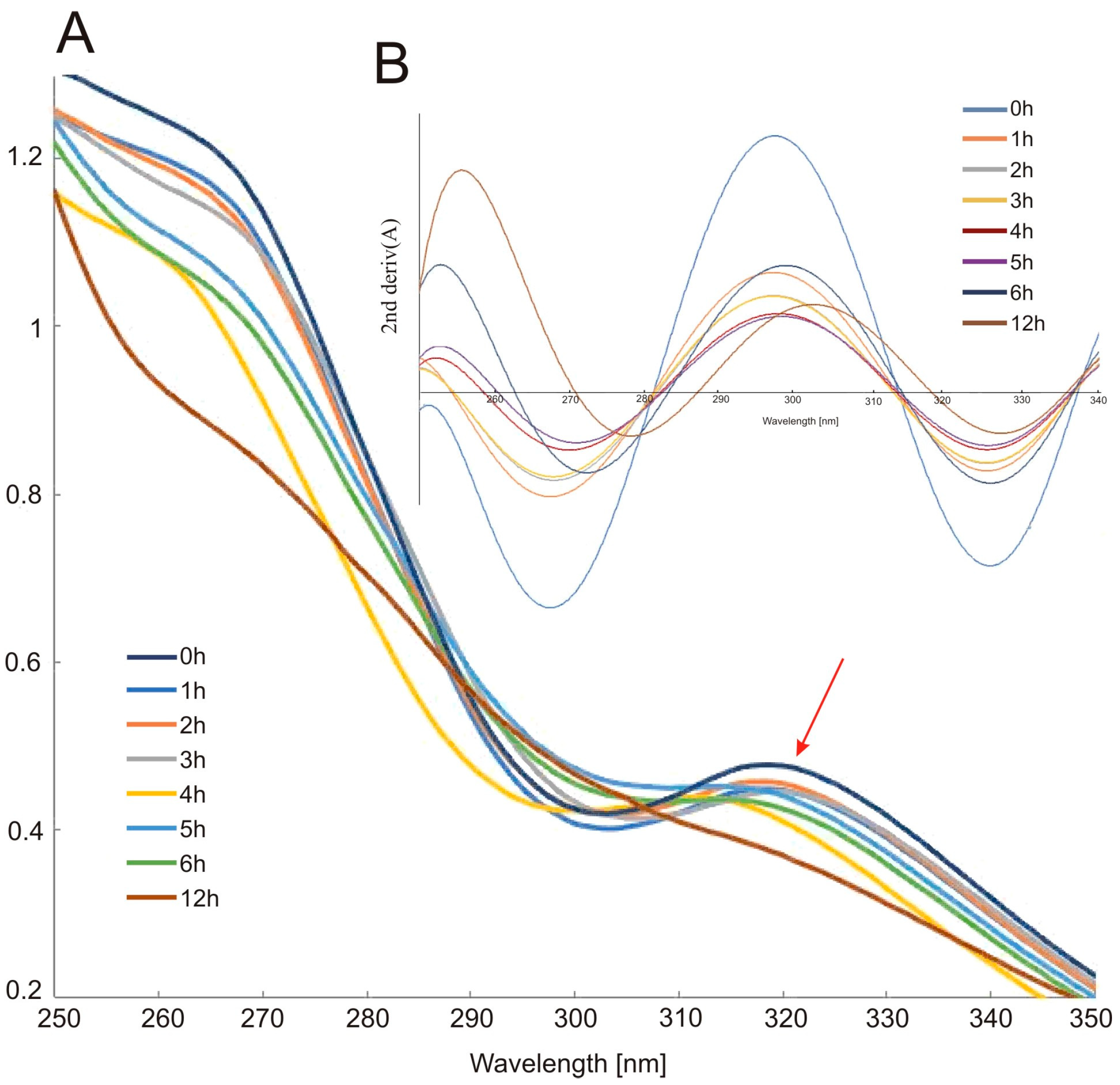 Molecules 26 07436 g002 Molecules 26 07436 g002