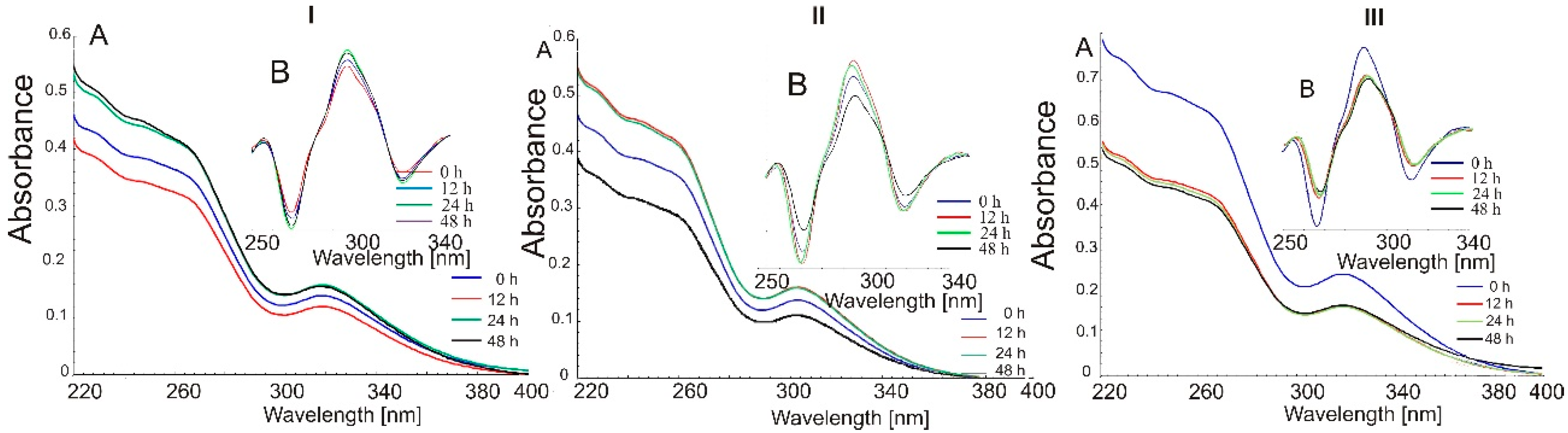 Molecules 26 07436 g004 Molecules 26 07436 g004