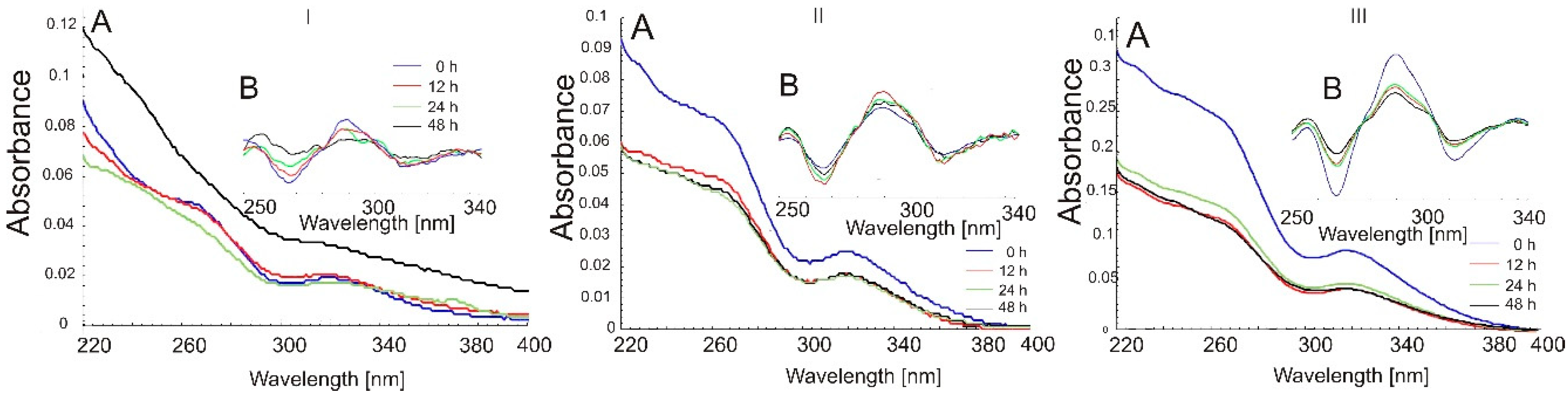Molecules 26 07436 g005 Molecules 26 07436 g005