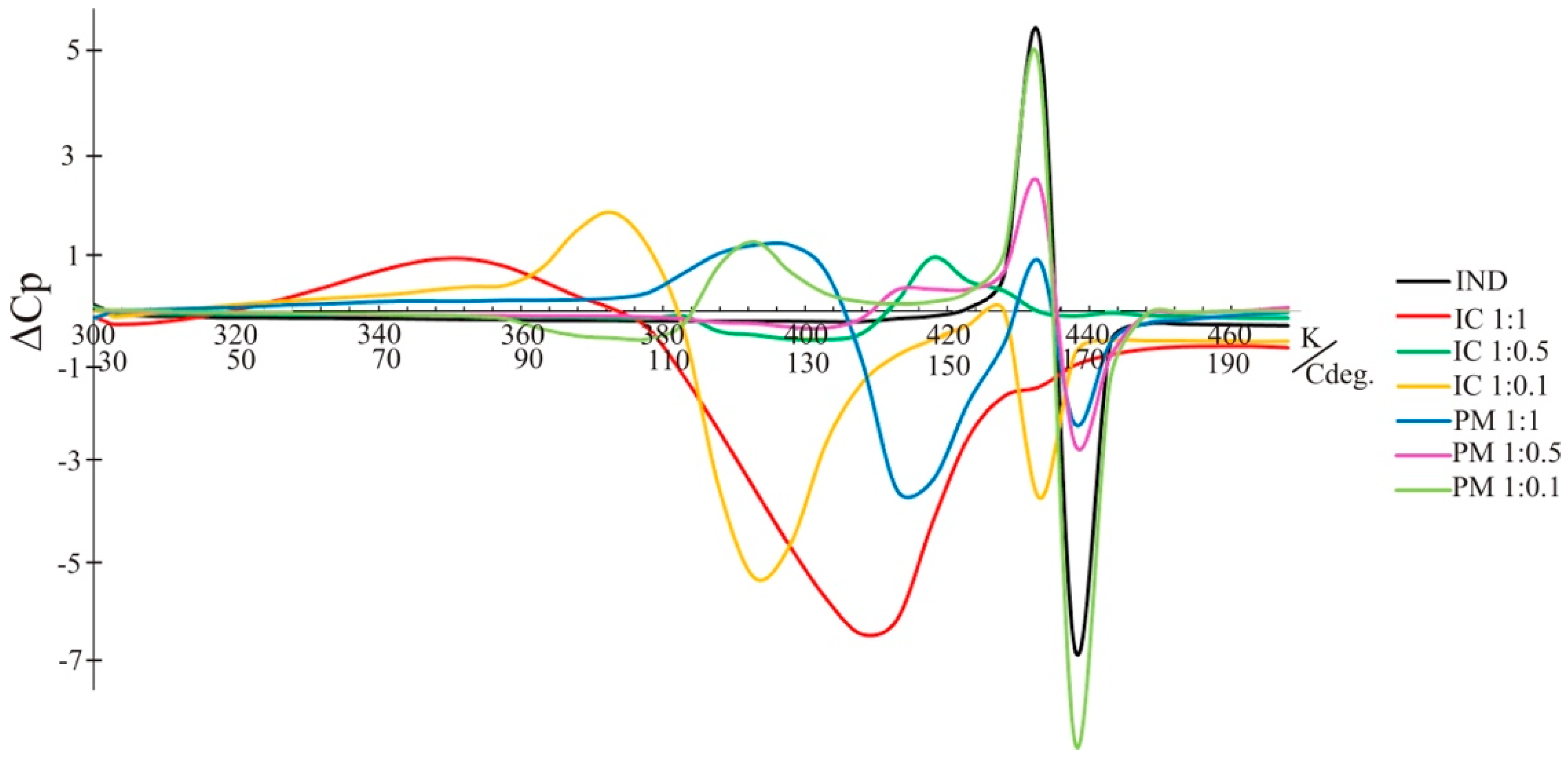 Molecules 26 07436 g008 Molecules 26 07436 g008