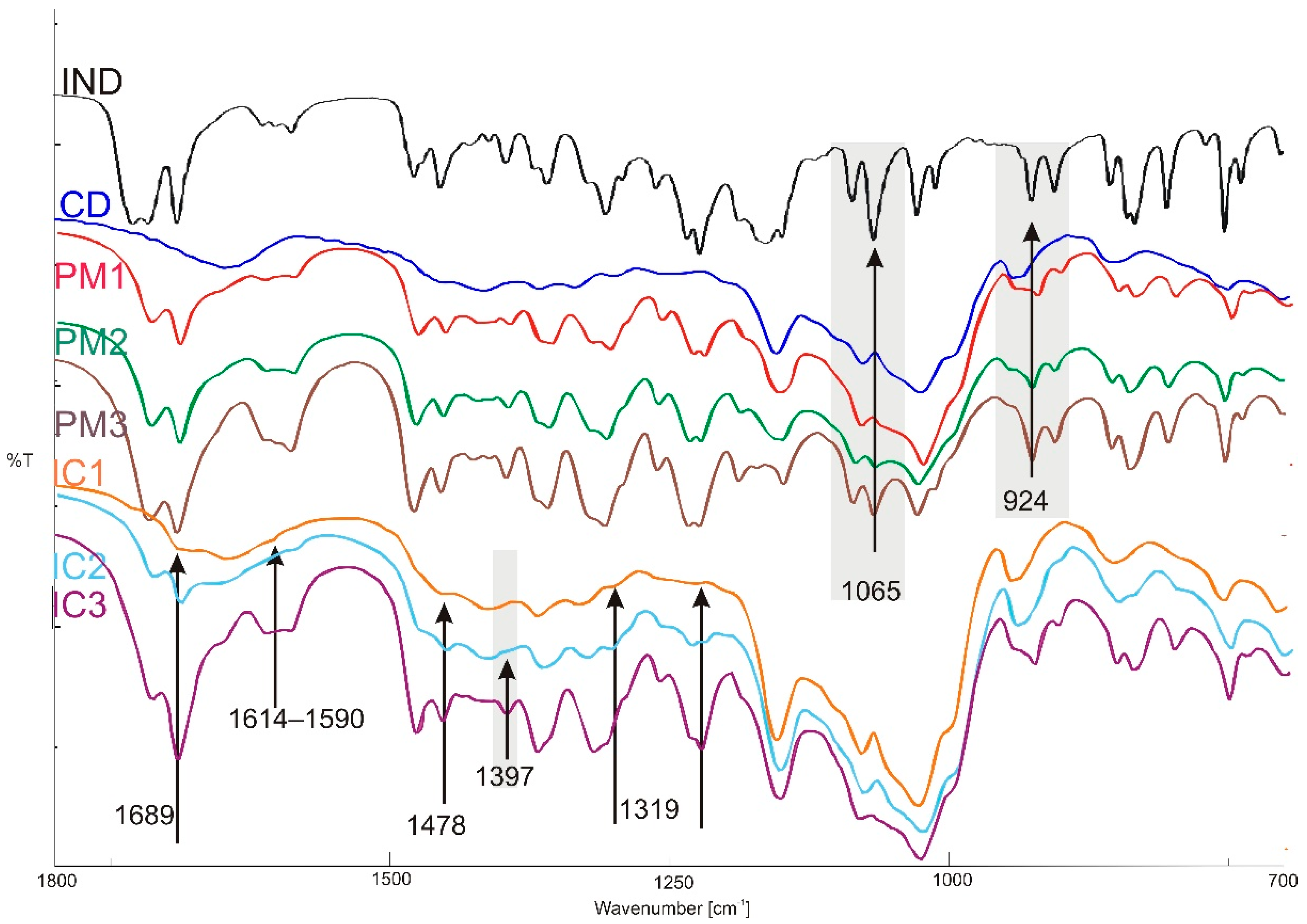 Molecules 26 07436 g010 Molecules 26 07436 g010