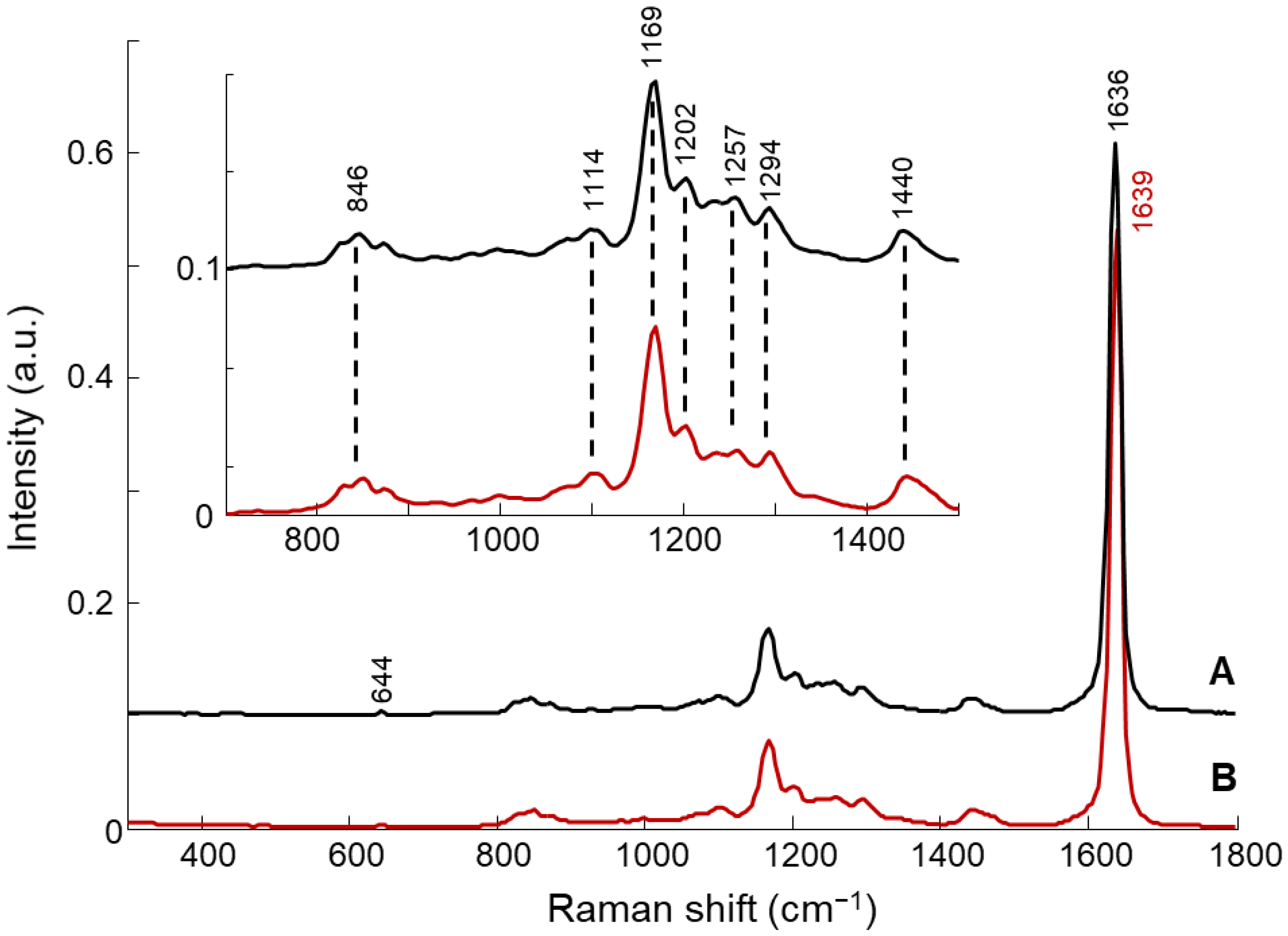 Molecules 26 07440 g002