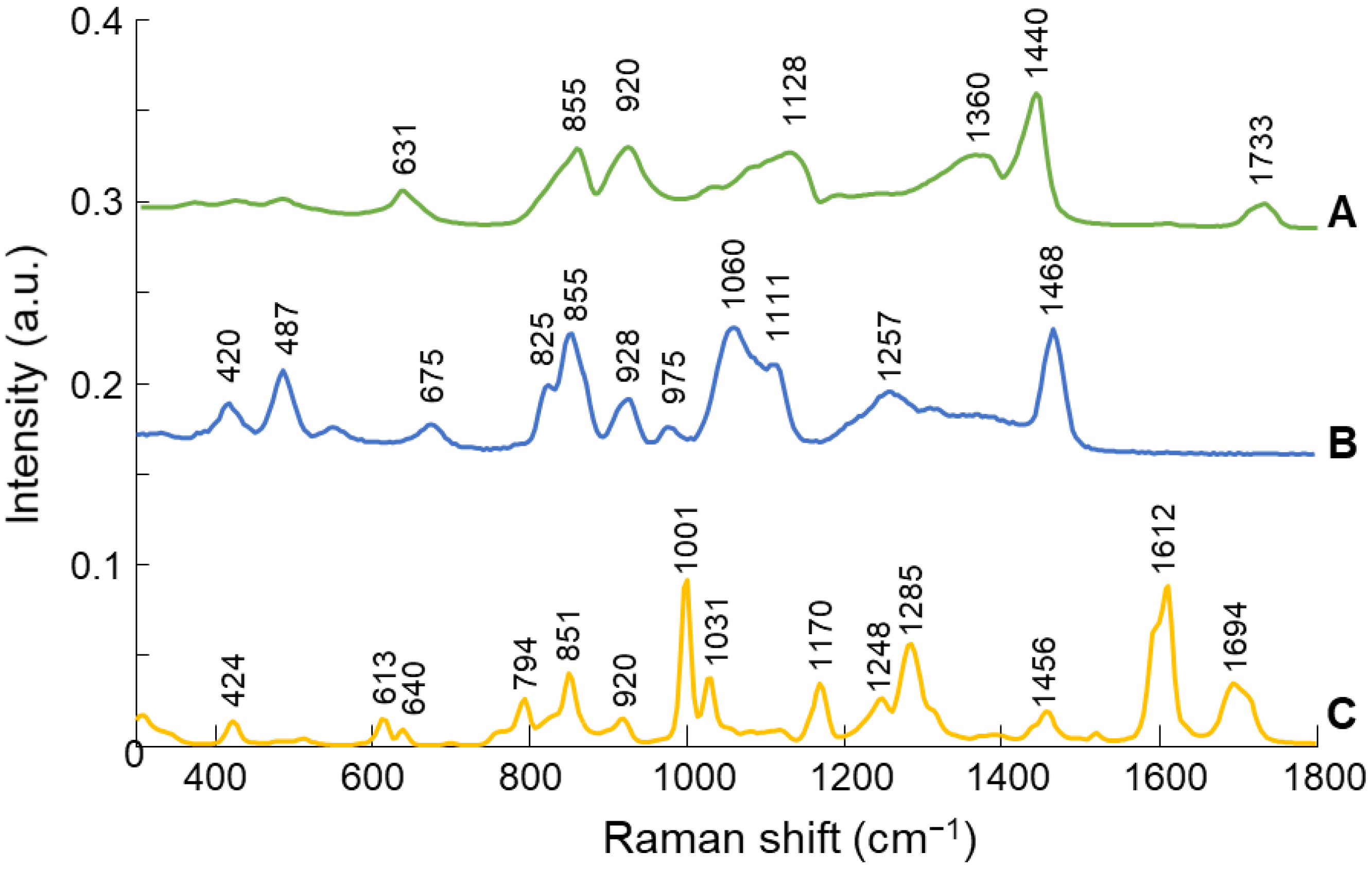 Molecules 26 07440 g004