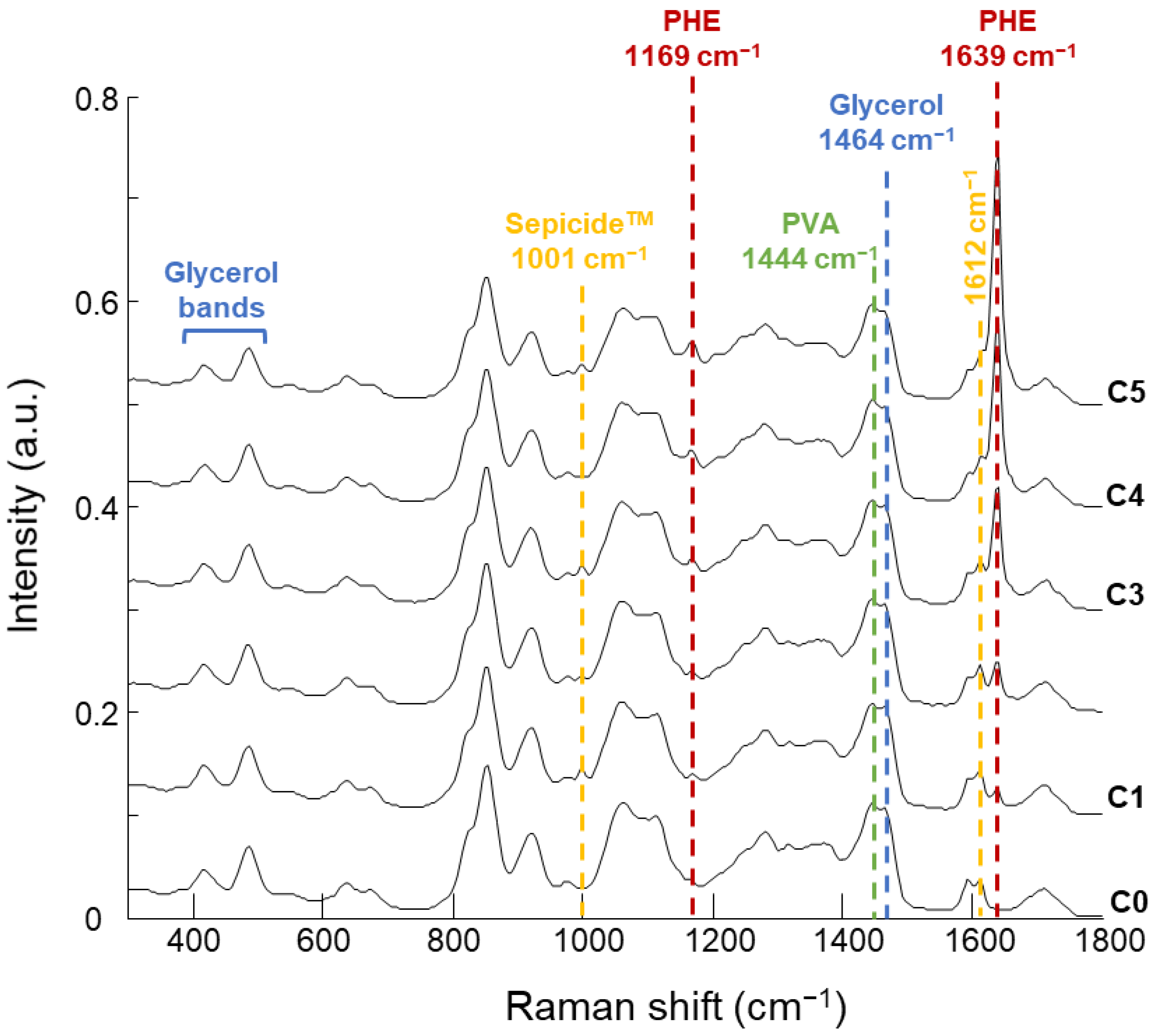 Molecules 26 07440 g005