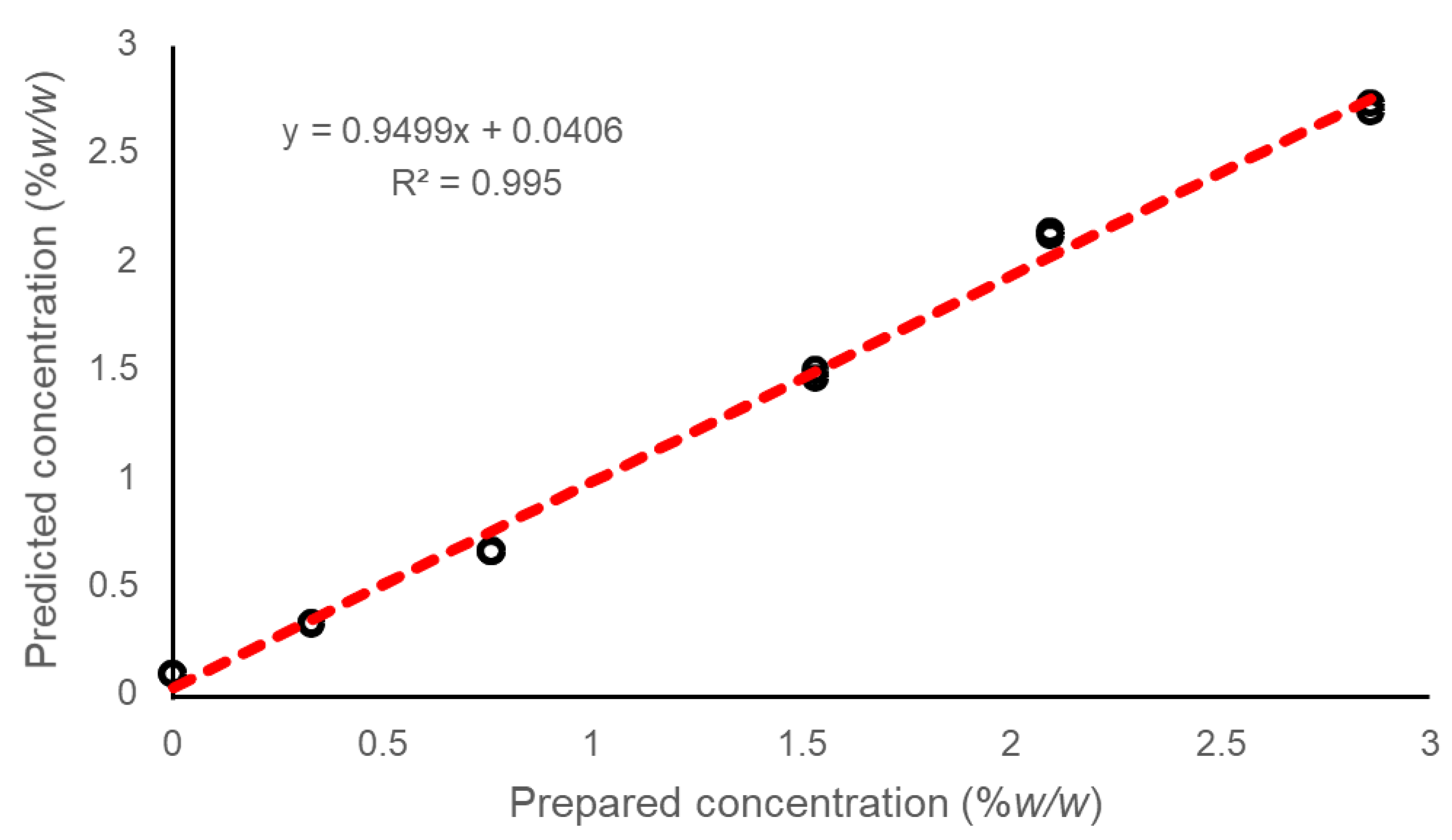 Molecules 26 07440 g009