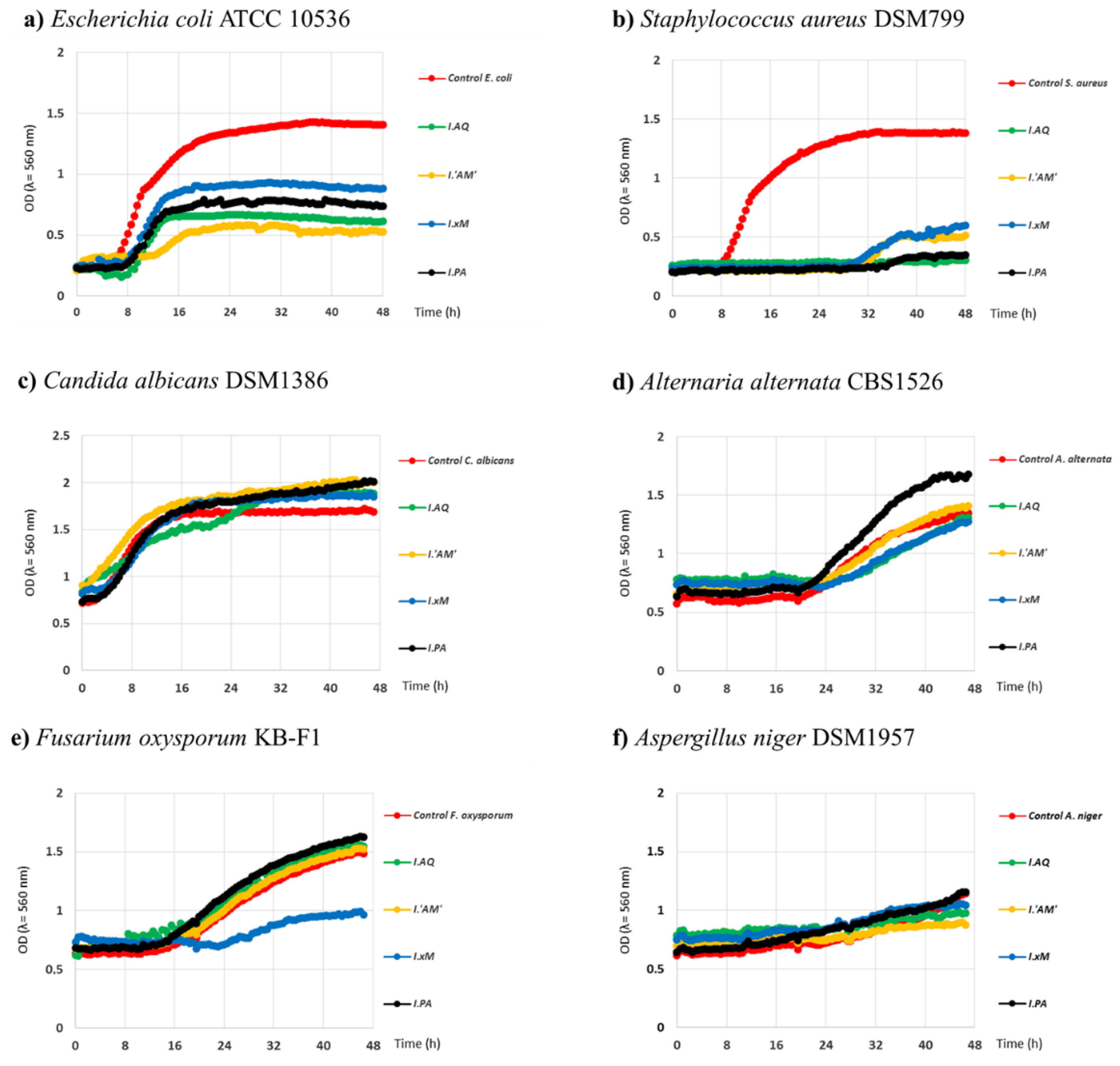 Molecules 26 07442 g001 Molecules 26 07442 g001