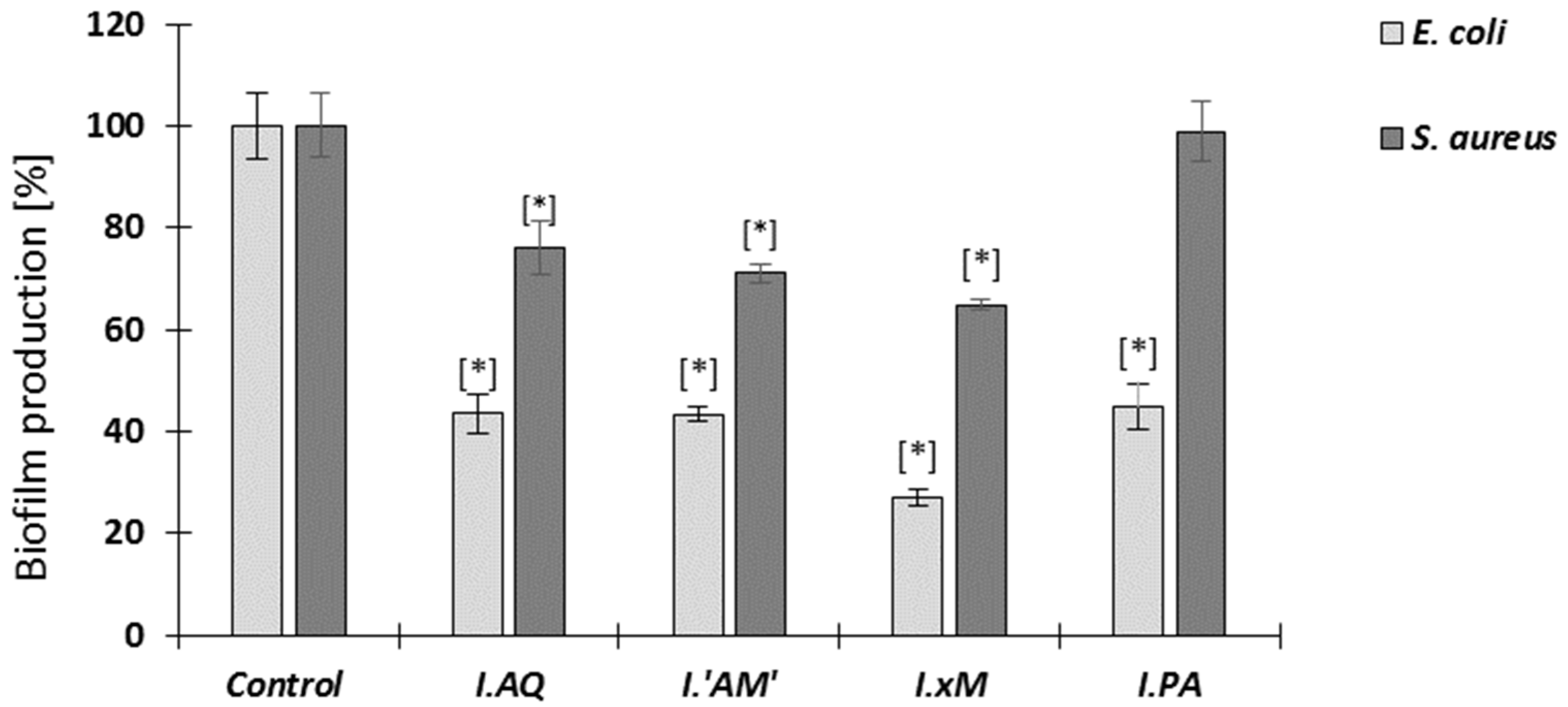 Molecules 26 07442 g004 Molecules 26 07442 g004