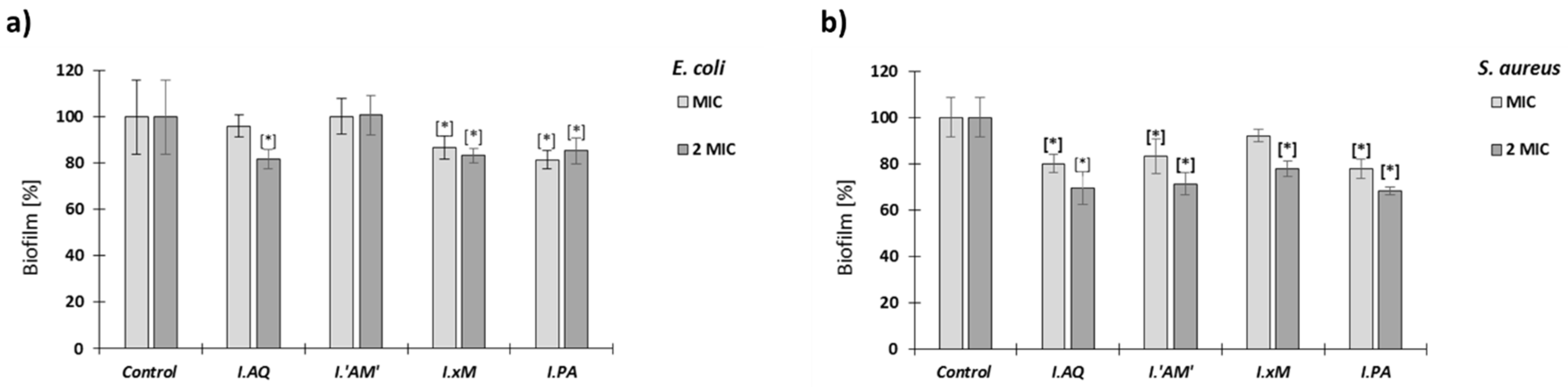 Molecules 26 07442 g005 Molecules 26 07442 g005