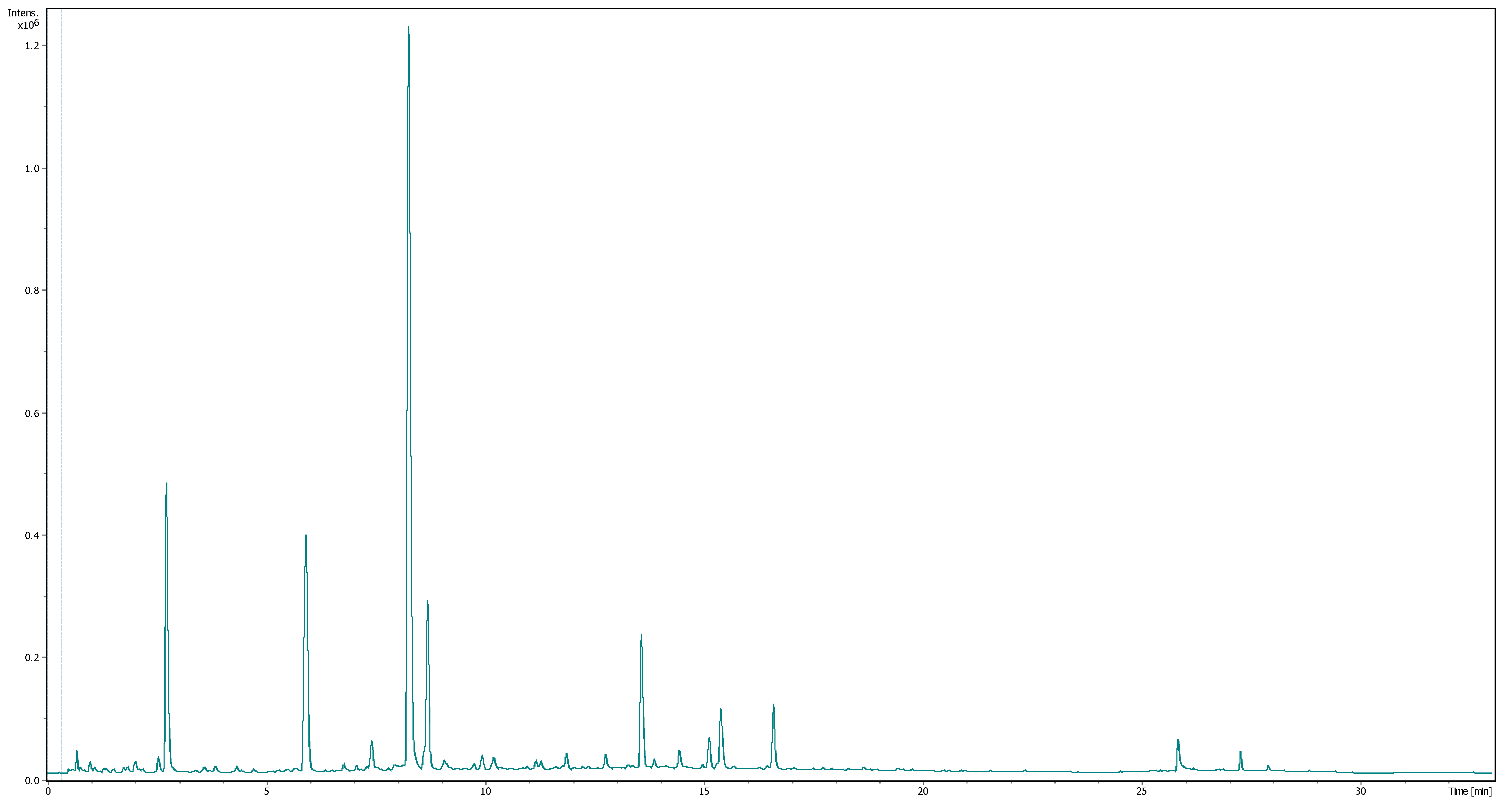 Molecules 26 07442 g0a3 Molecules 26 07442 g0a3