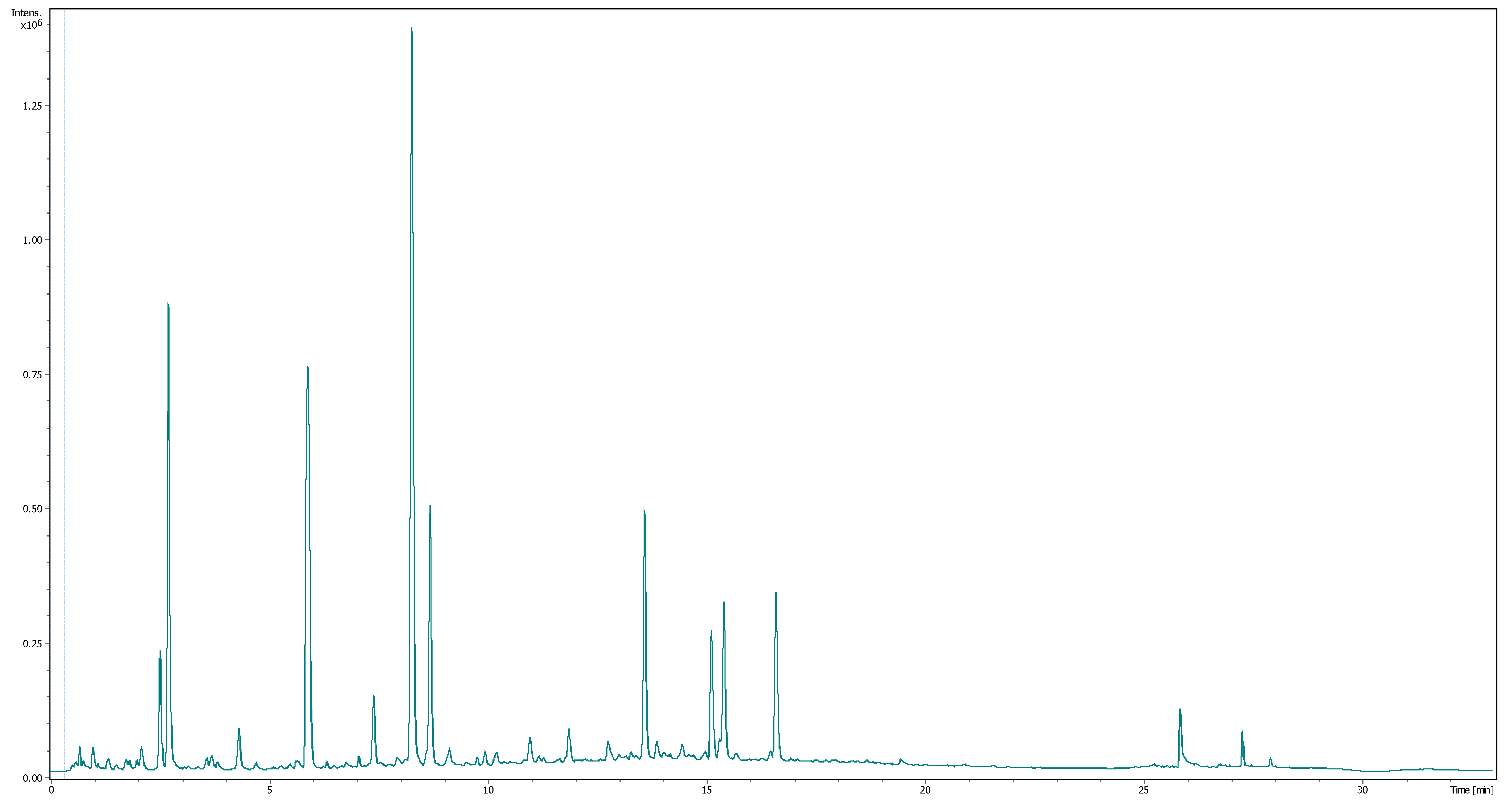Molecules 26 07442 g0a5 Molecules 26 07442 g0a5