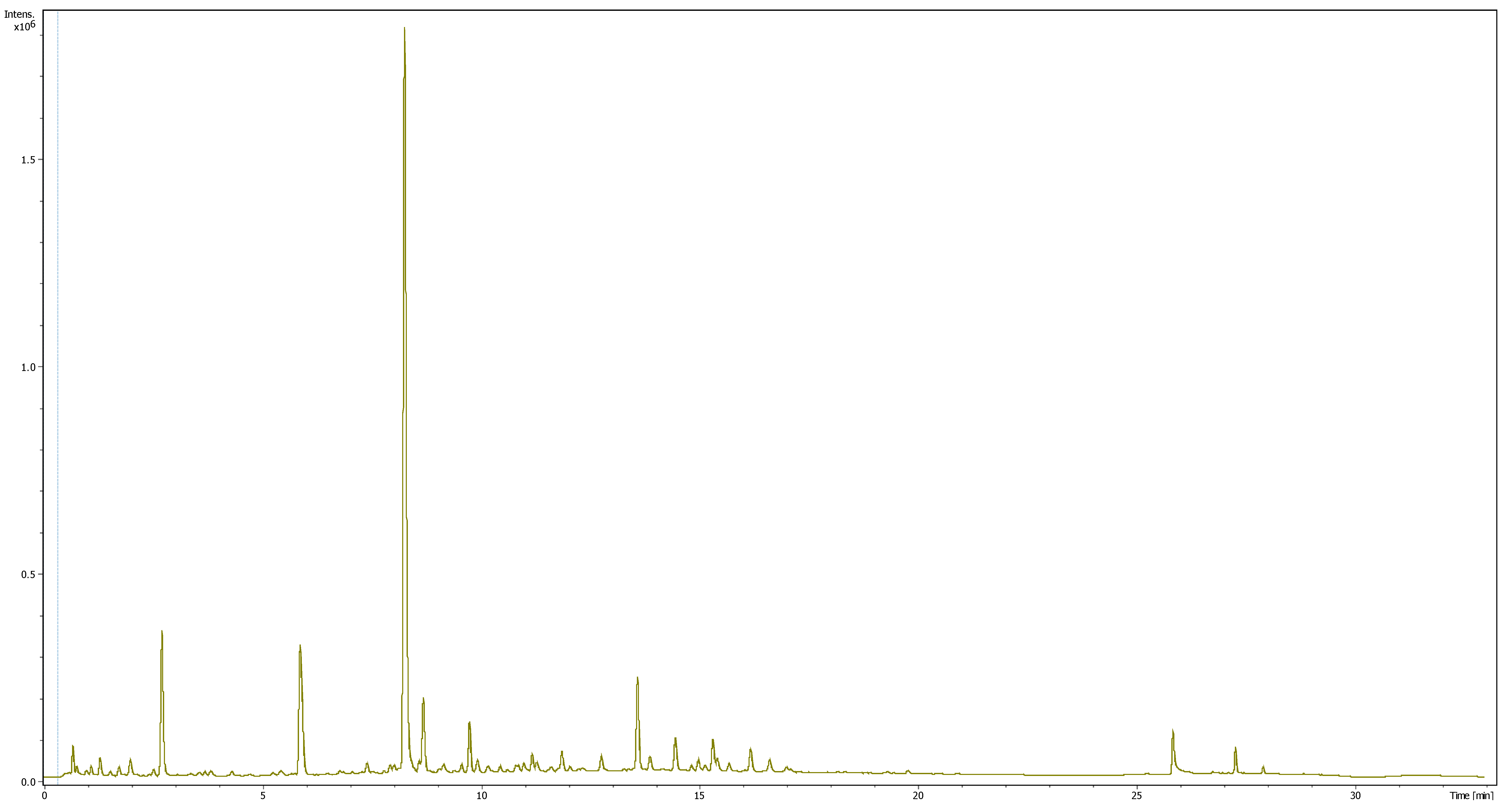 Molecules 26 07442 g0a7 Molecules 26 07442 g0a7