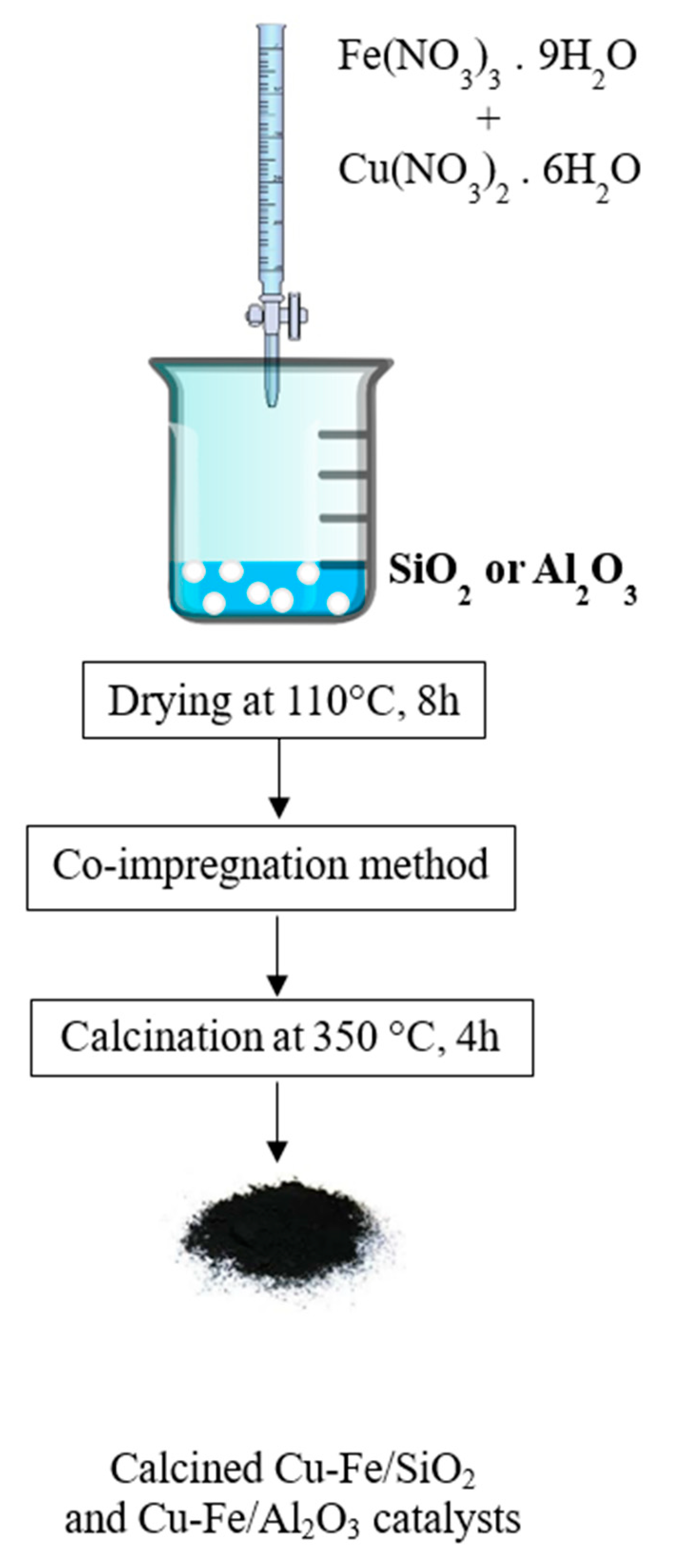 Molecules 26 07444 g001 Molecules 26 07444 g001