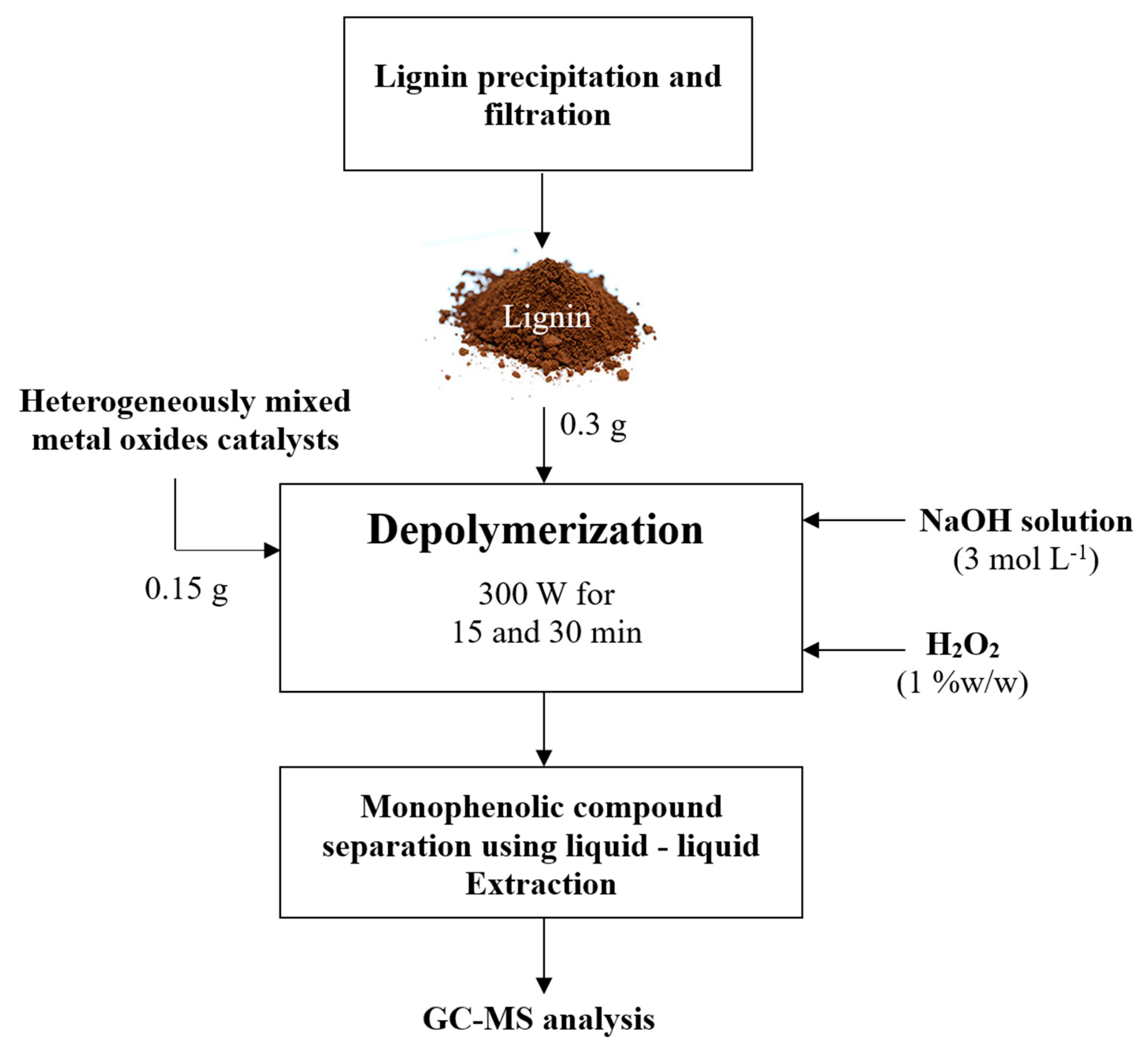 Molecules 26 07444 g002 Molecules 26 07444 g002