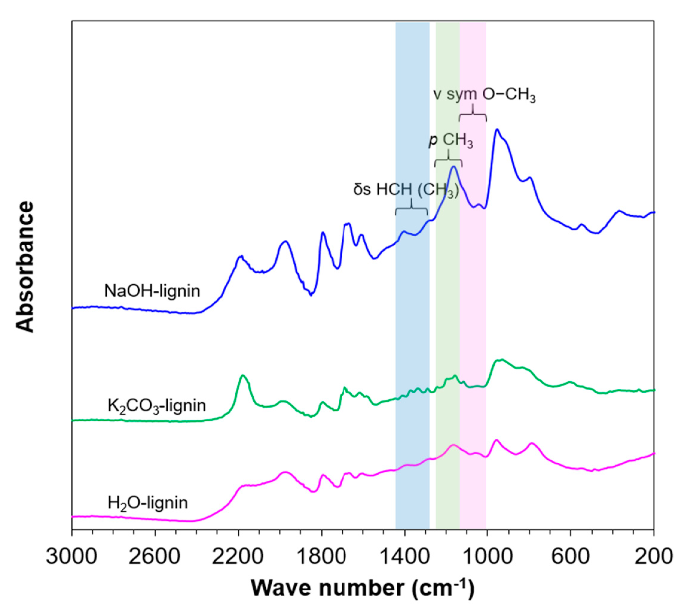 Molecules 26 07444 g003 Molecules 26 07444 g003