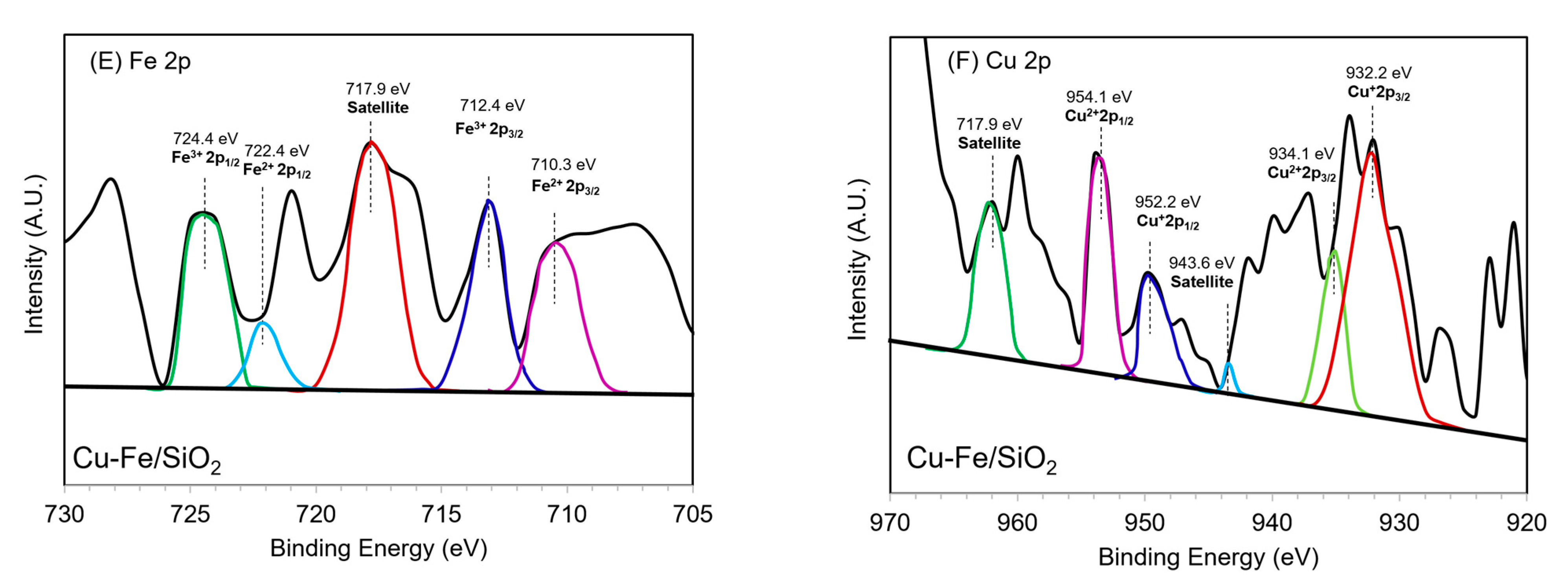 Molecules 26 07444 g005b Molecules 26 07444 g005b