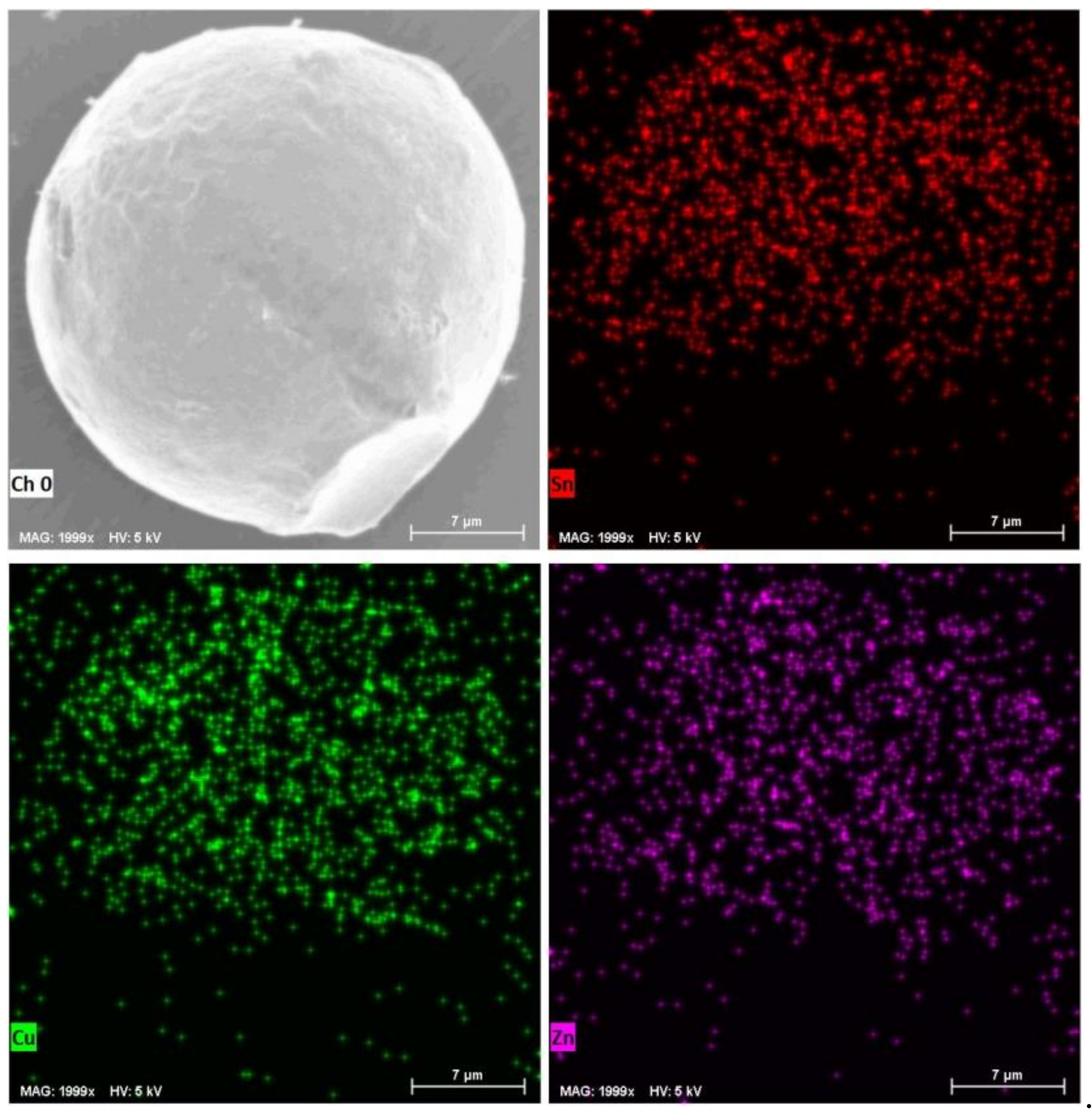 molecules free full text metal emulsion based synthesis characterization and properties of sn based microsphere phase change materials html