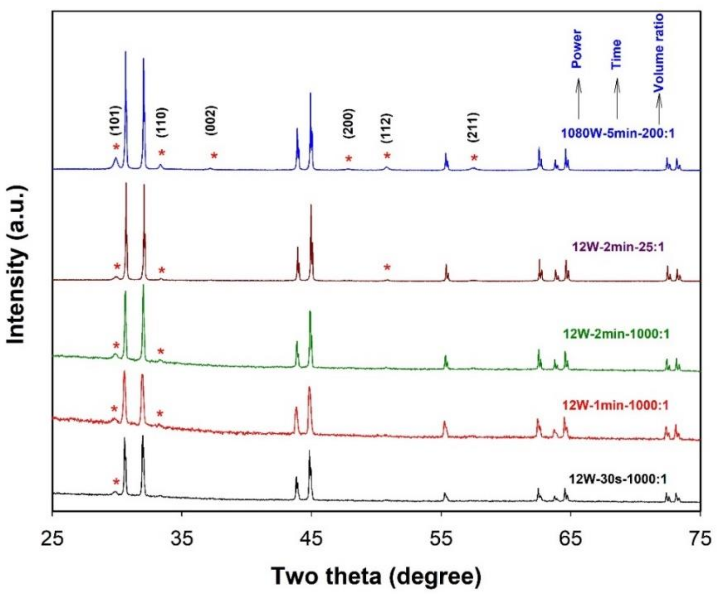 Molecules 26 07449 g012 Molecules 26 07449 g012