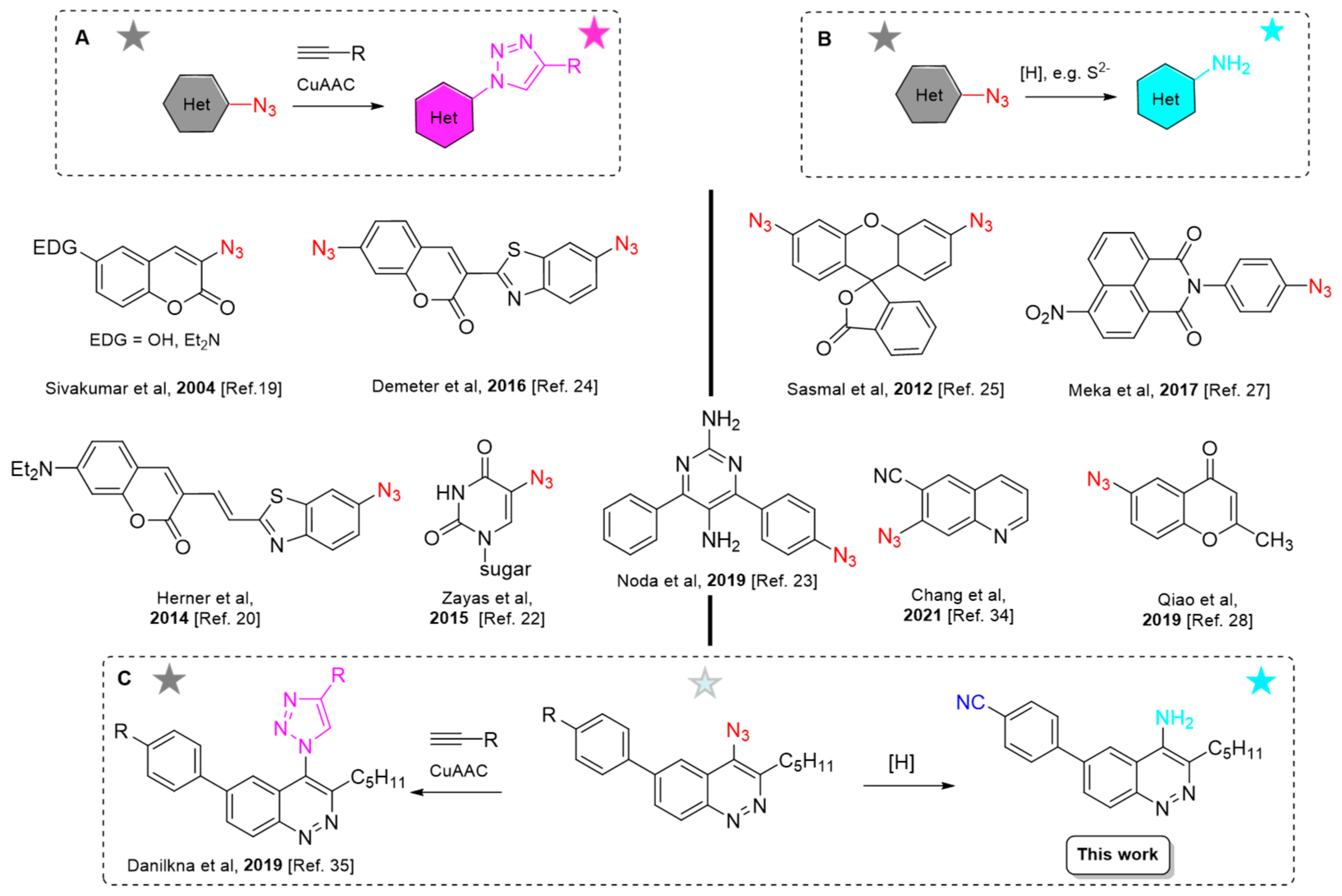 Molecules 26 07460 g001