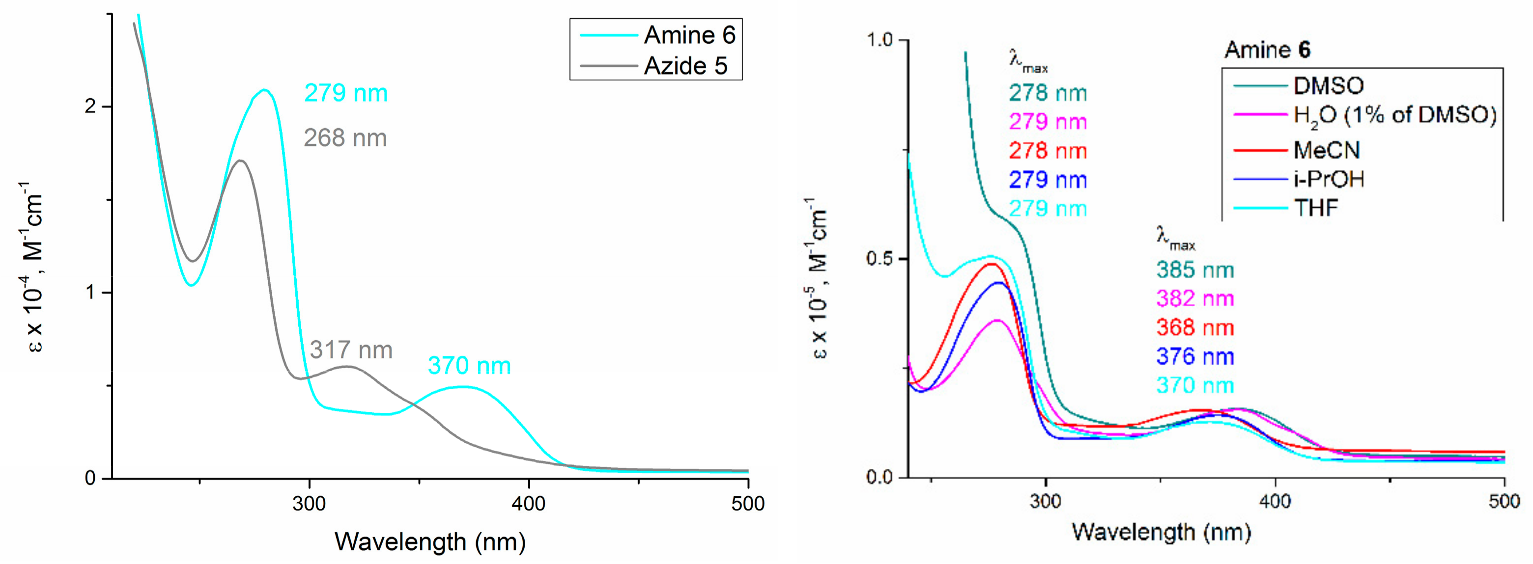 Molecules 26 07460 g002