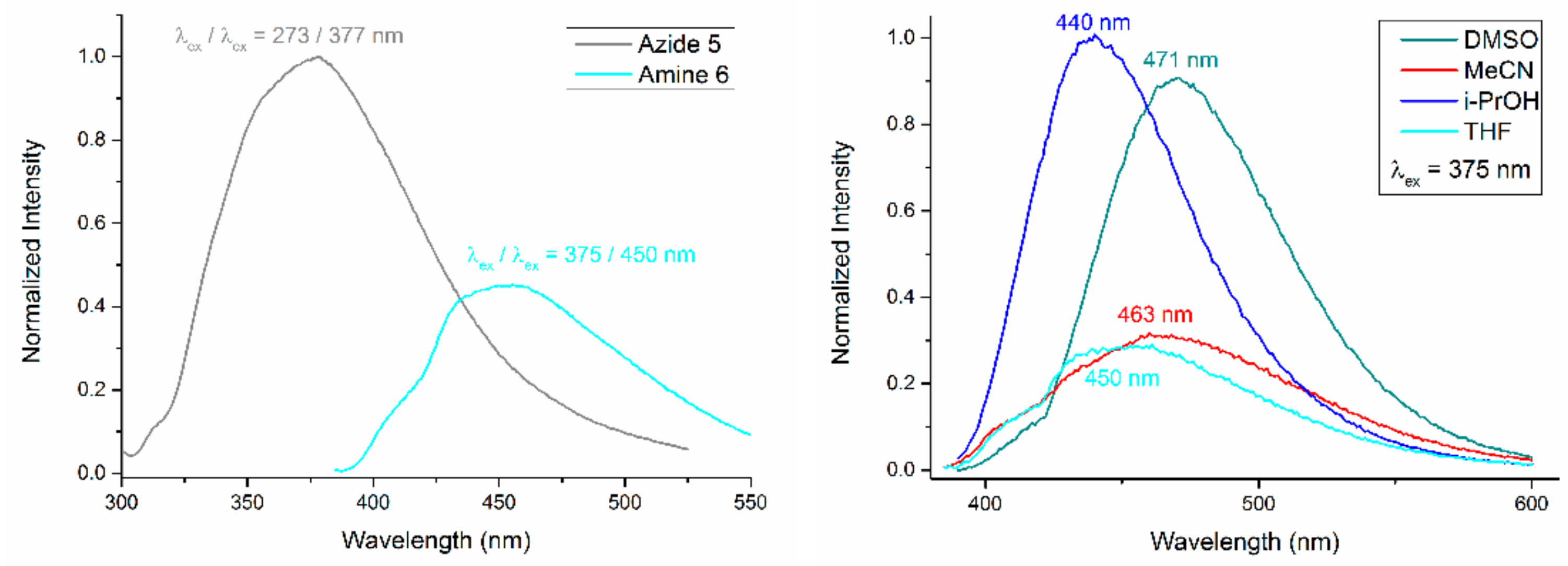 Molecules 26 07460 g003