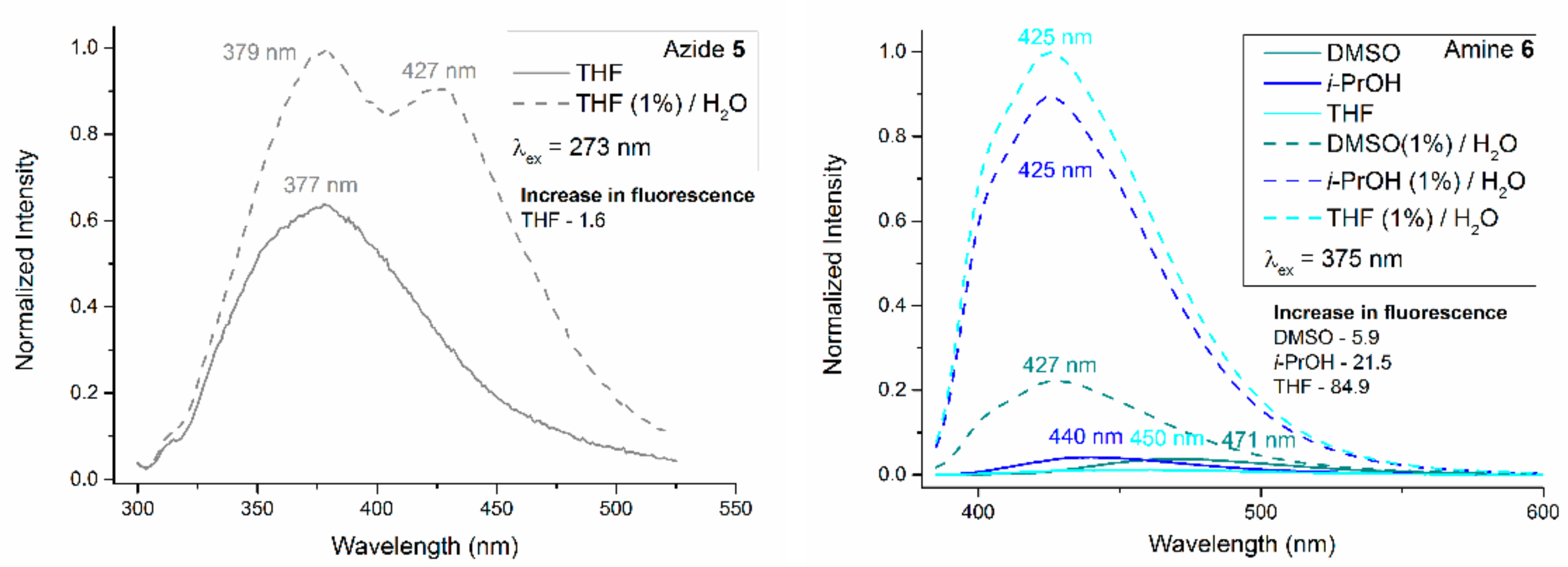 Molecules 26 07460 g004