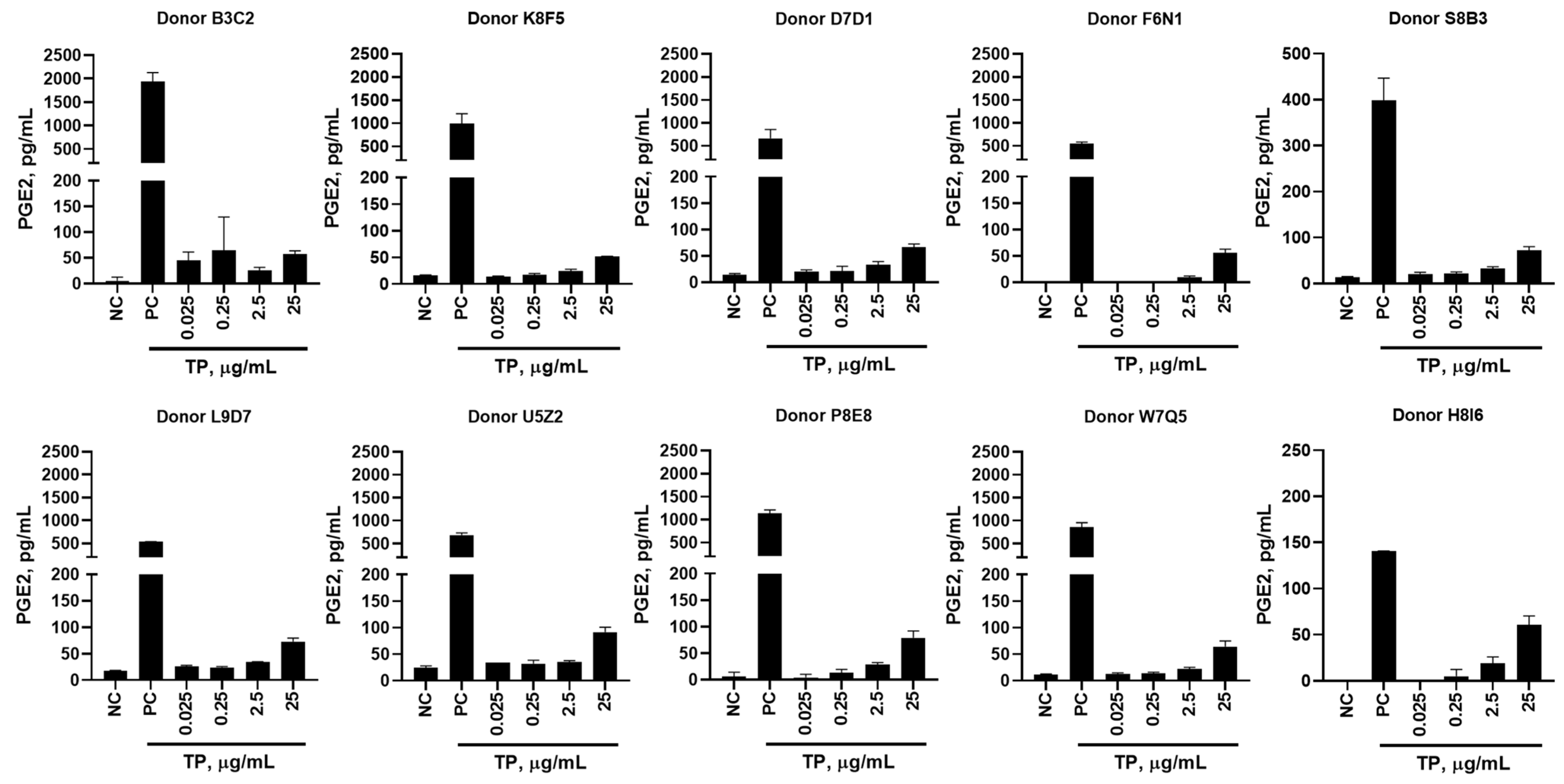Molecules 26 07461 g006