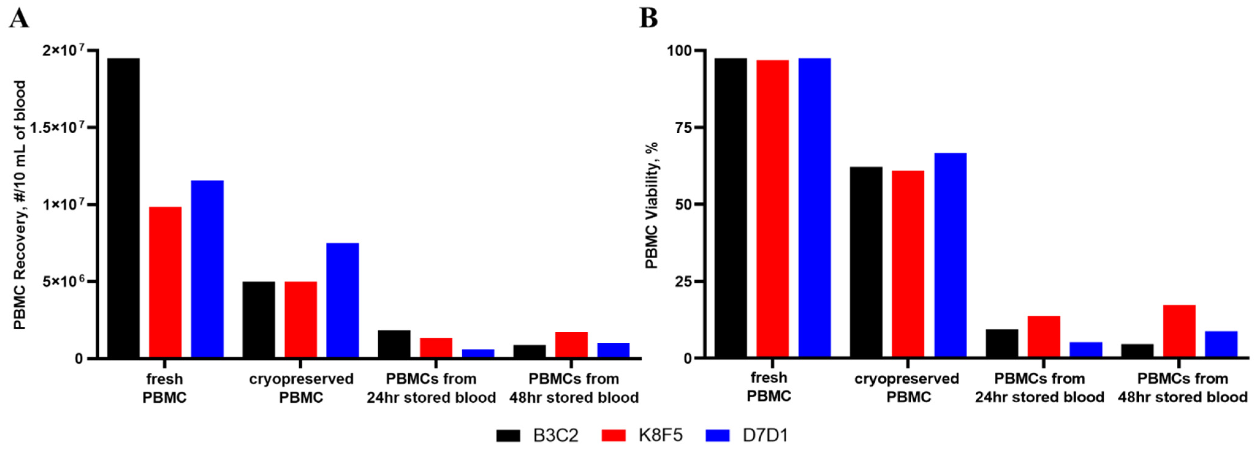 Molecules 26 07461 g007