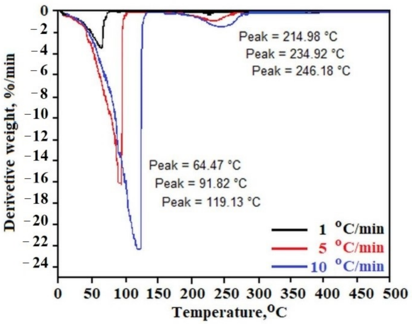 Molecules 26 07462 g002 550