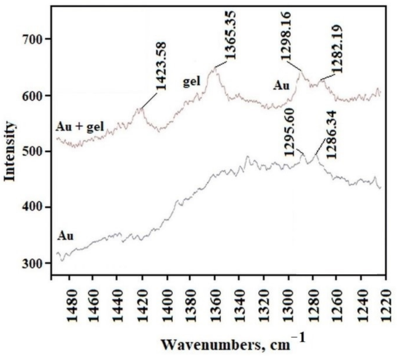 Molecules 26 07462 g005 550