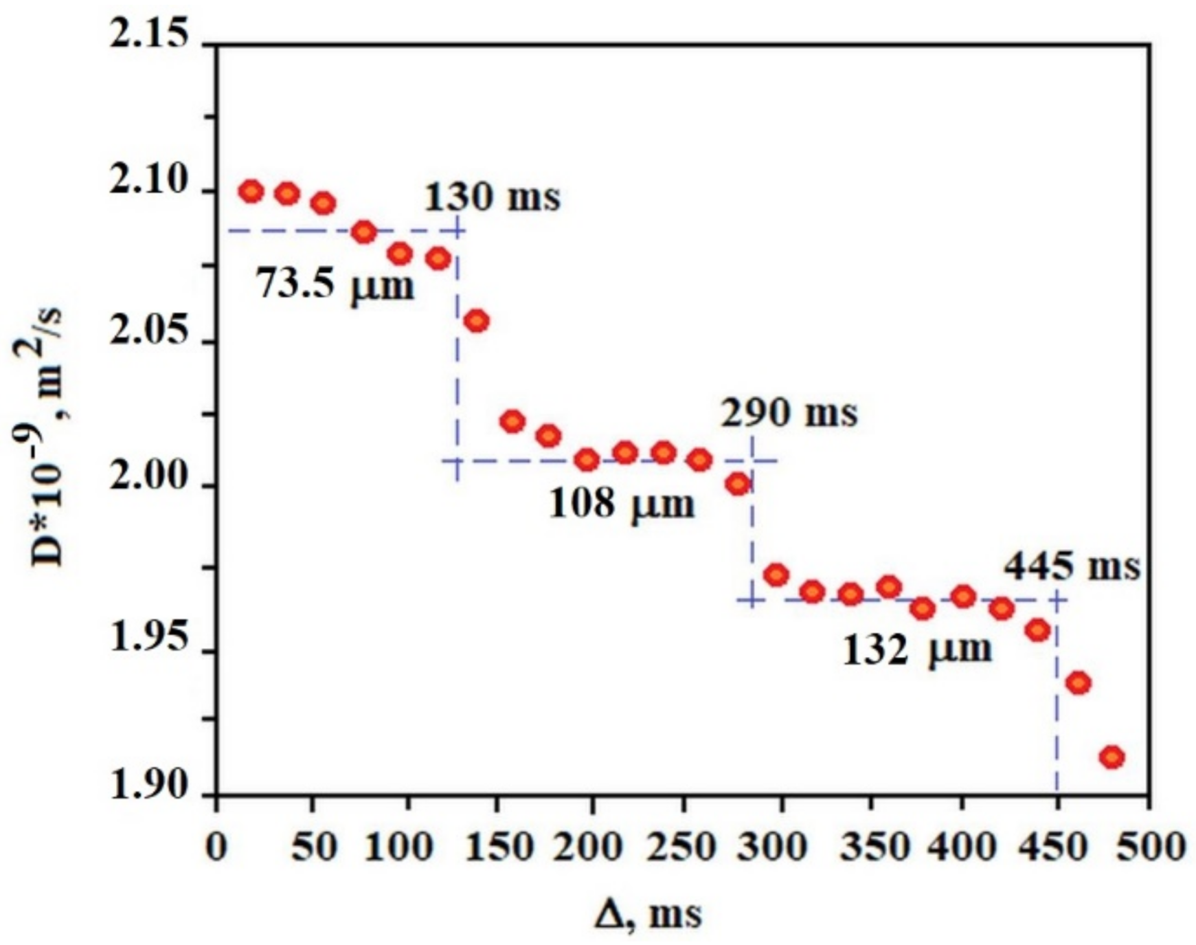 Molecules 26 07462 g007 550