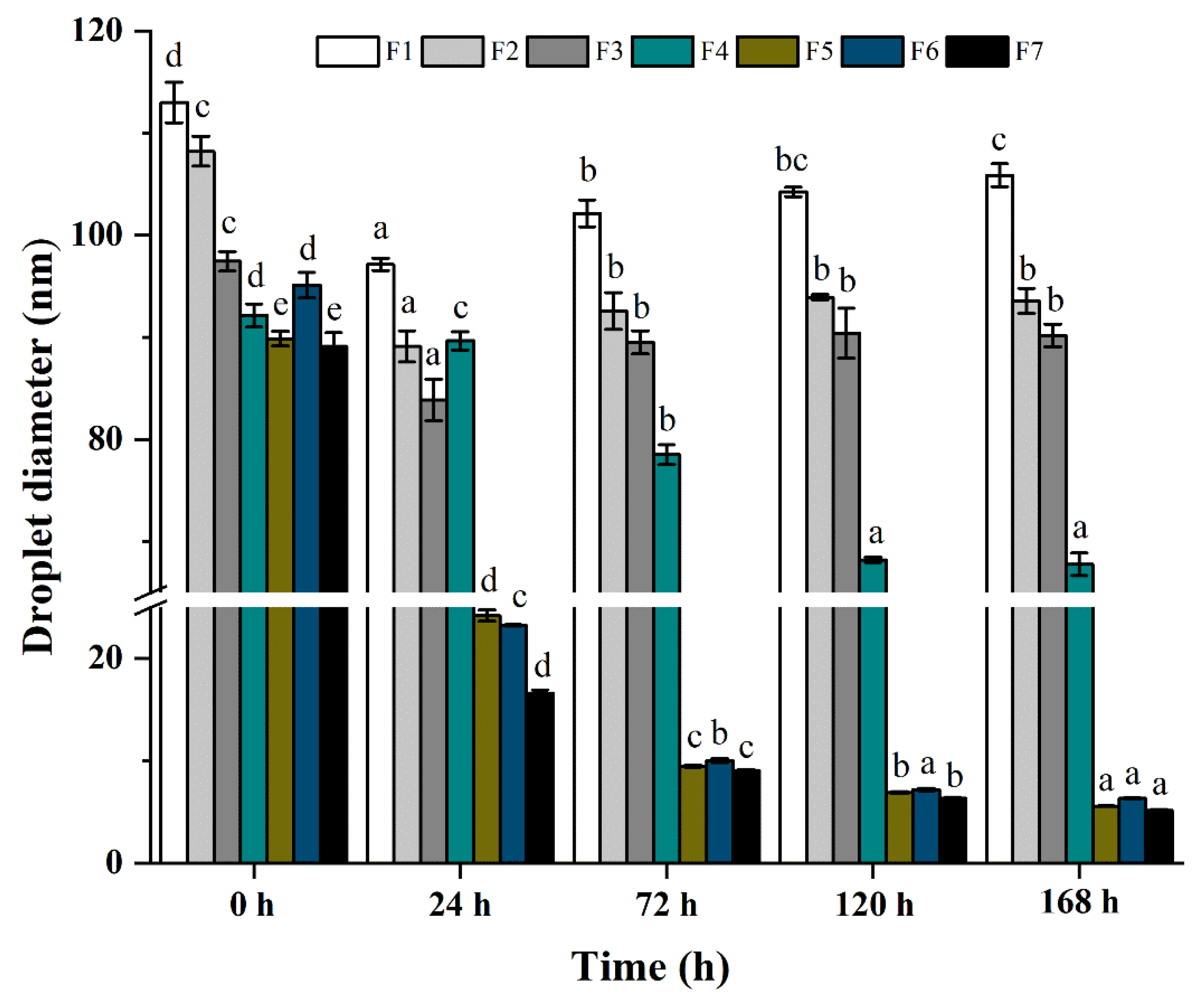 Molecules 26 07464 g005