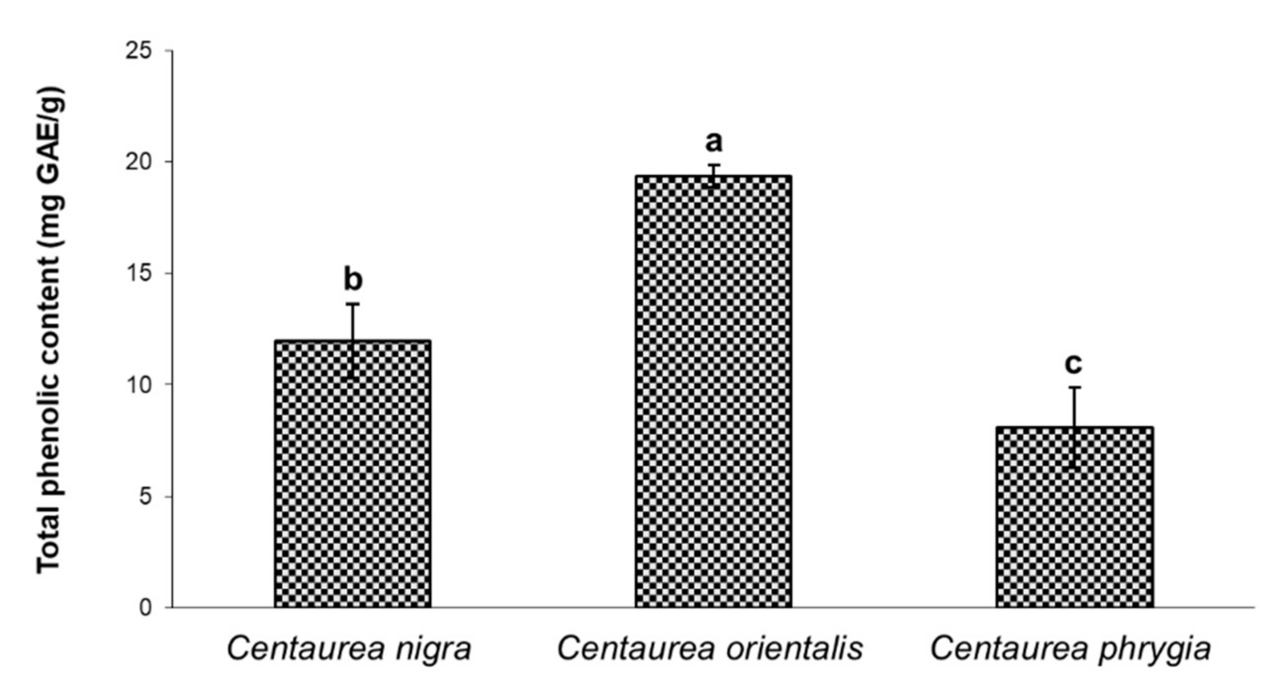 Molecules 26 07465 g001 550